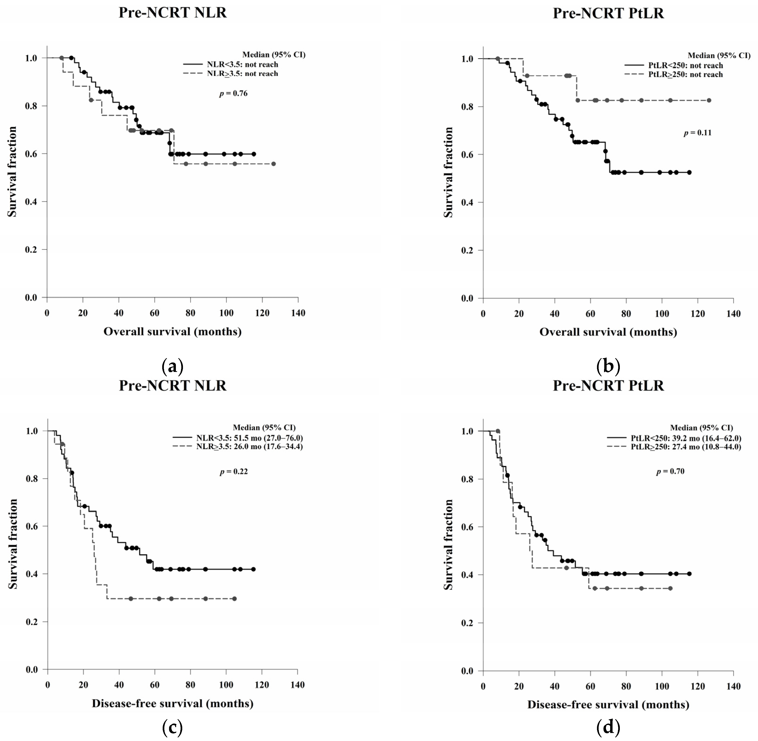 Jcm 11 04947 g006 550