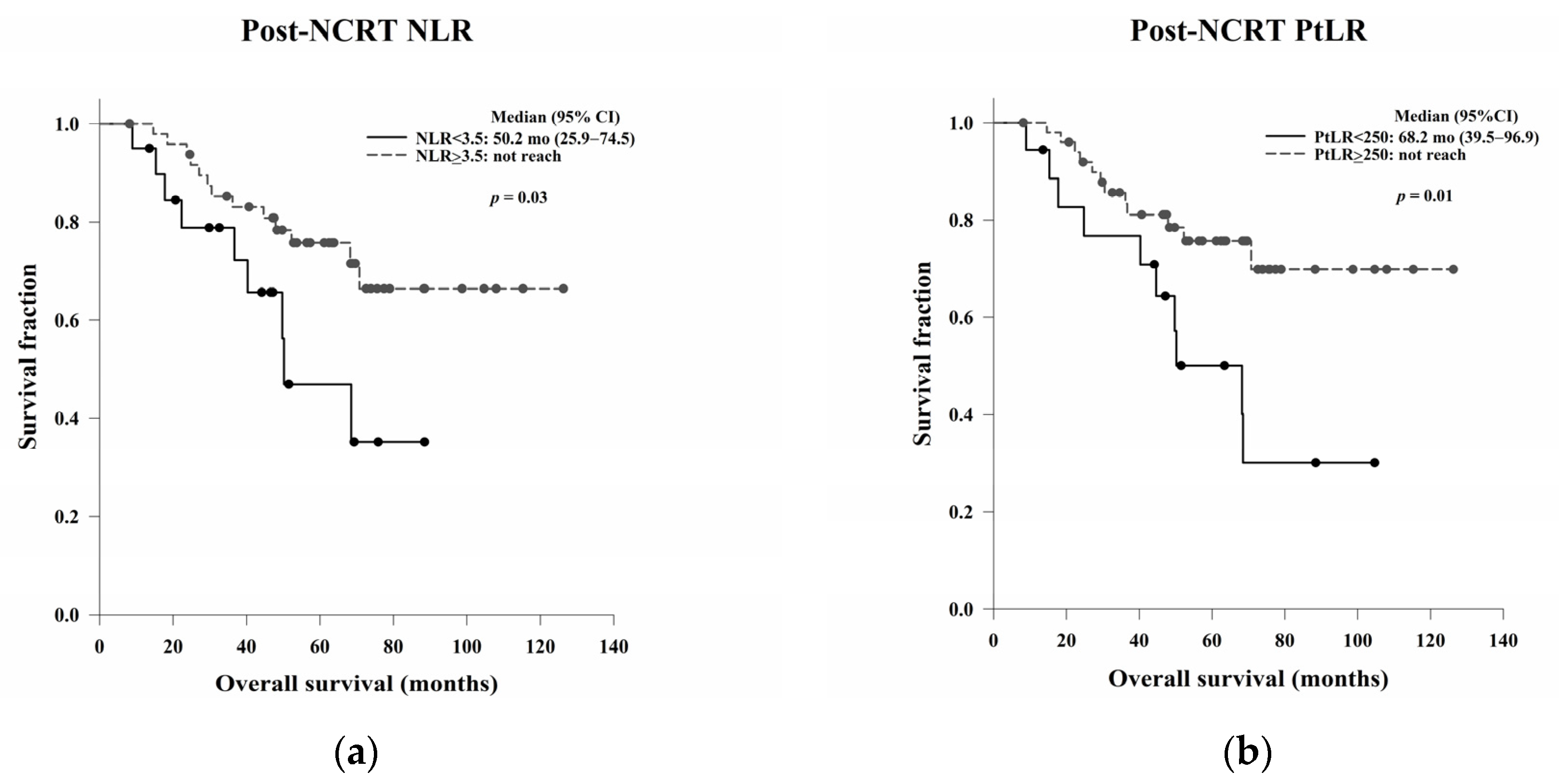 Jcm 11 04947 g007a 550