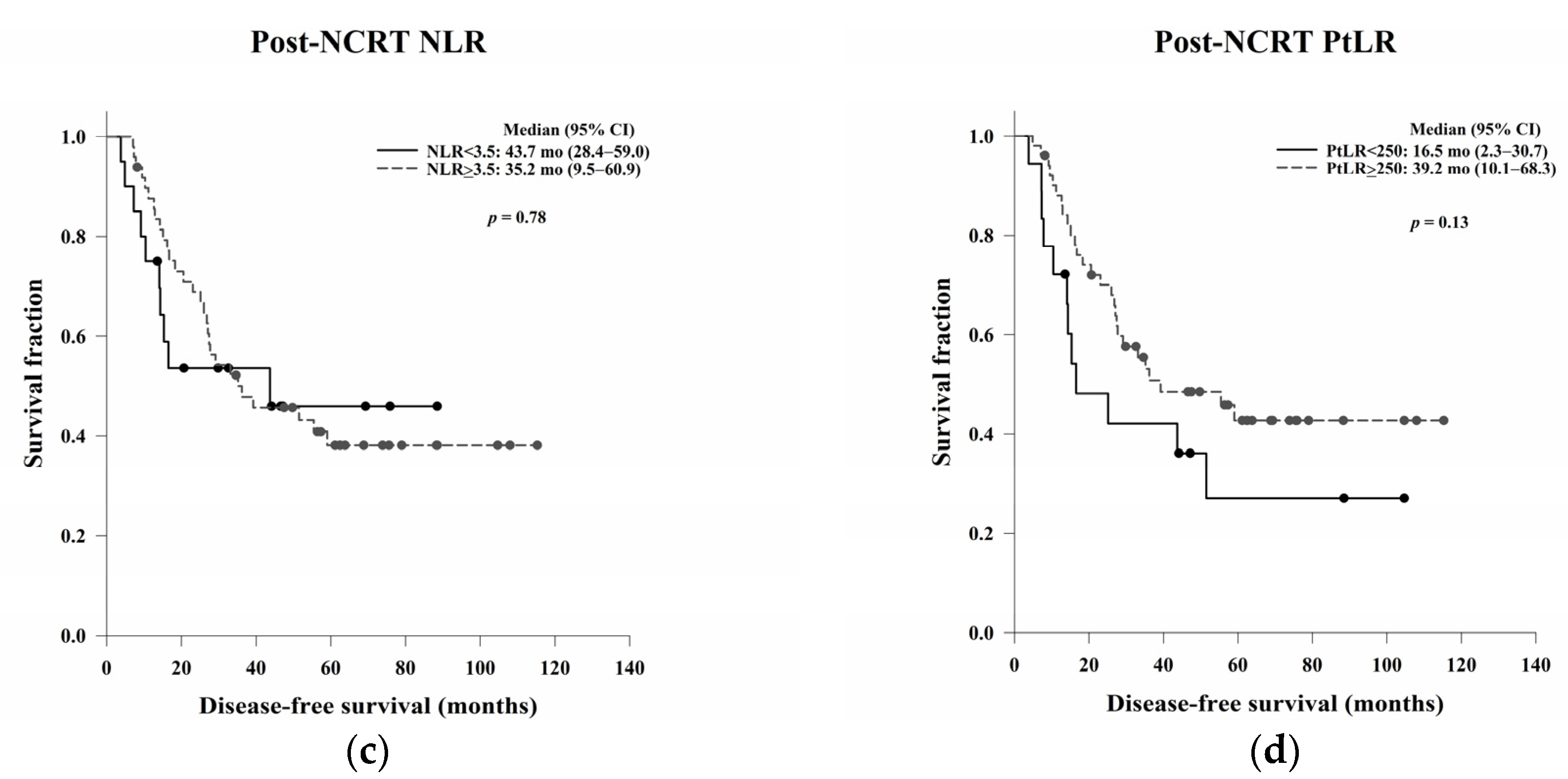 Jcm 11 04947 g007b 550