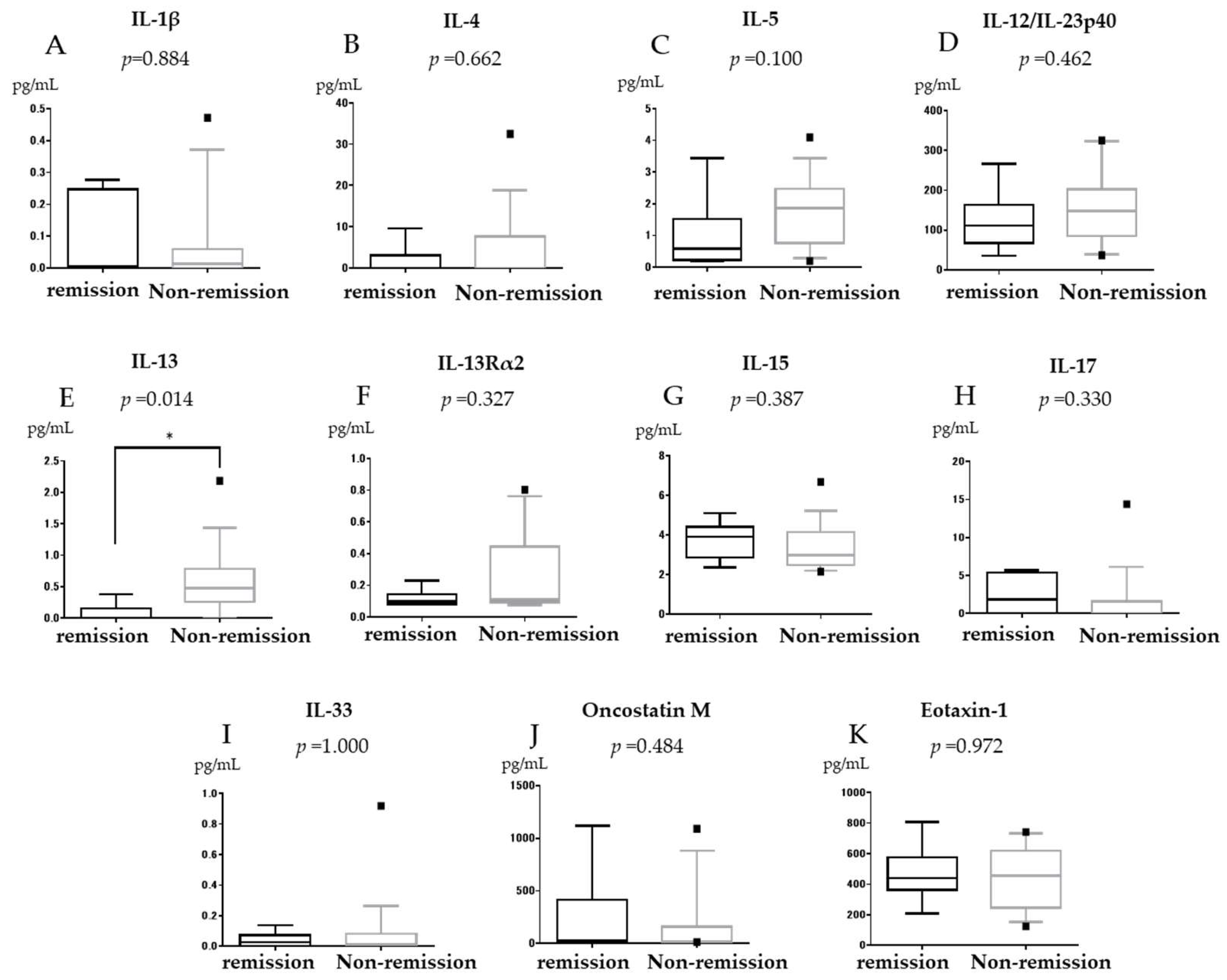 Jcm 11 04952 g001 550