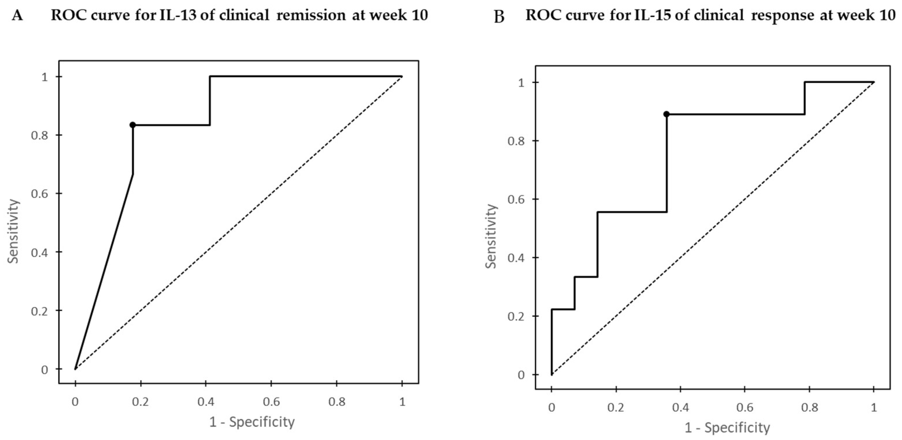 Jcm 11 04952 g003 550