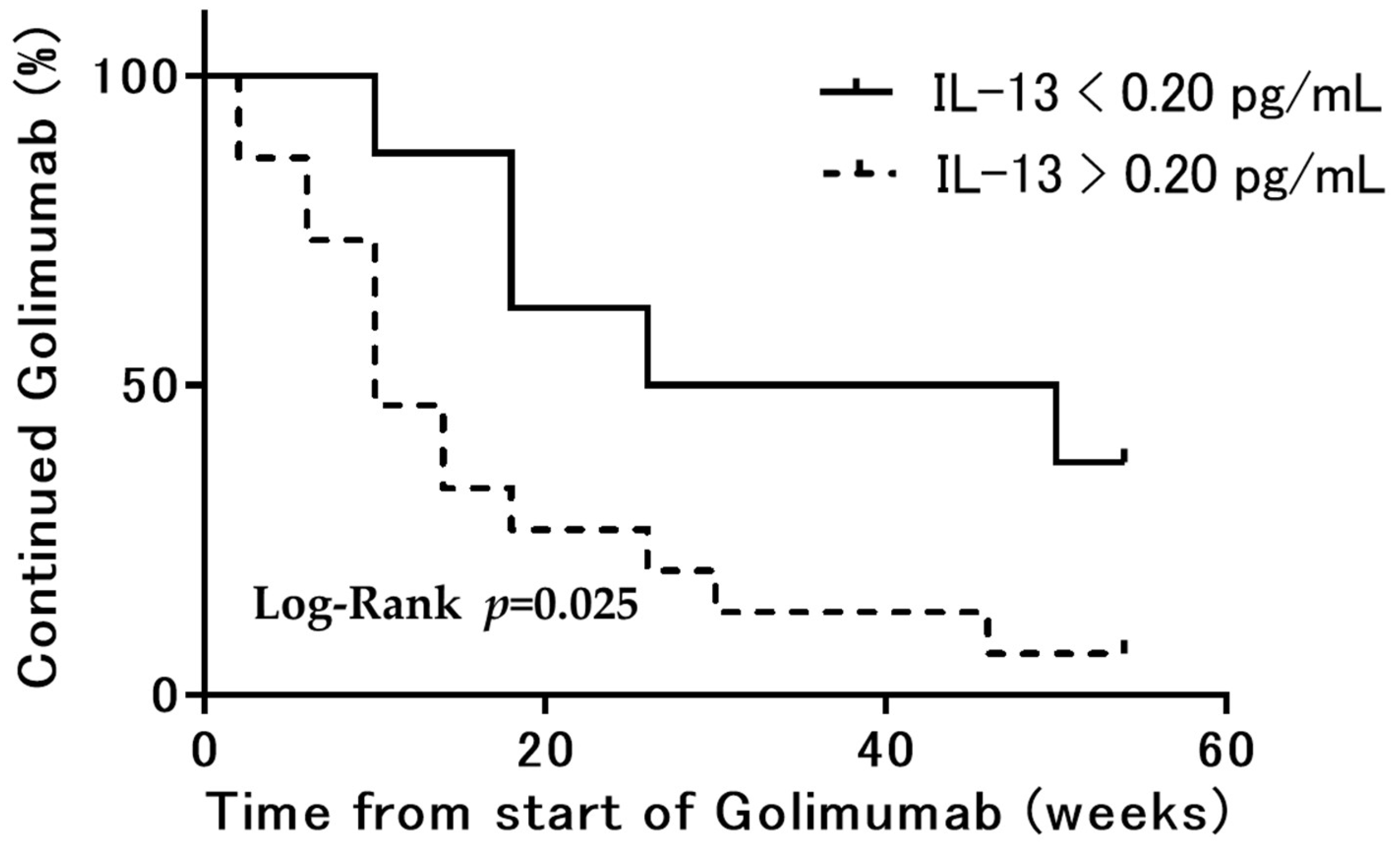 Jcm 11 04952 g004 550