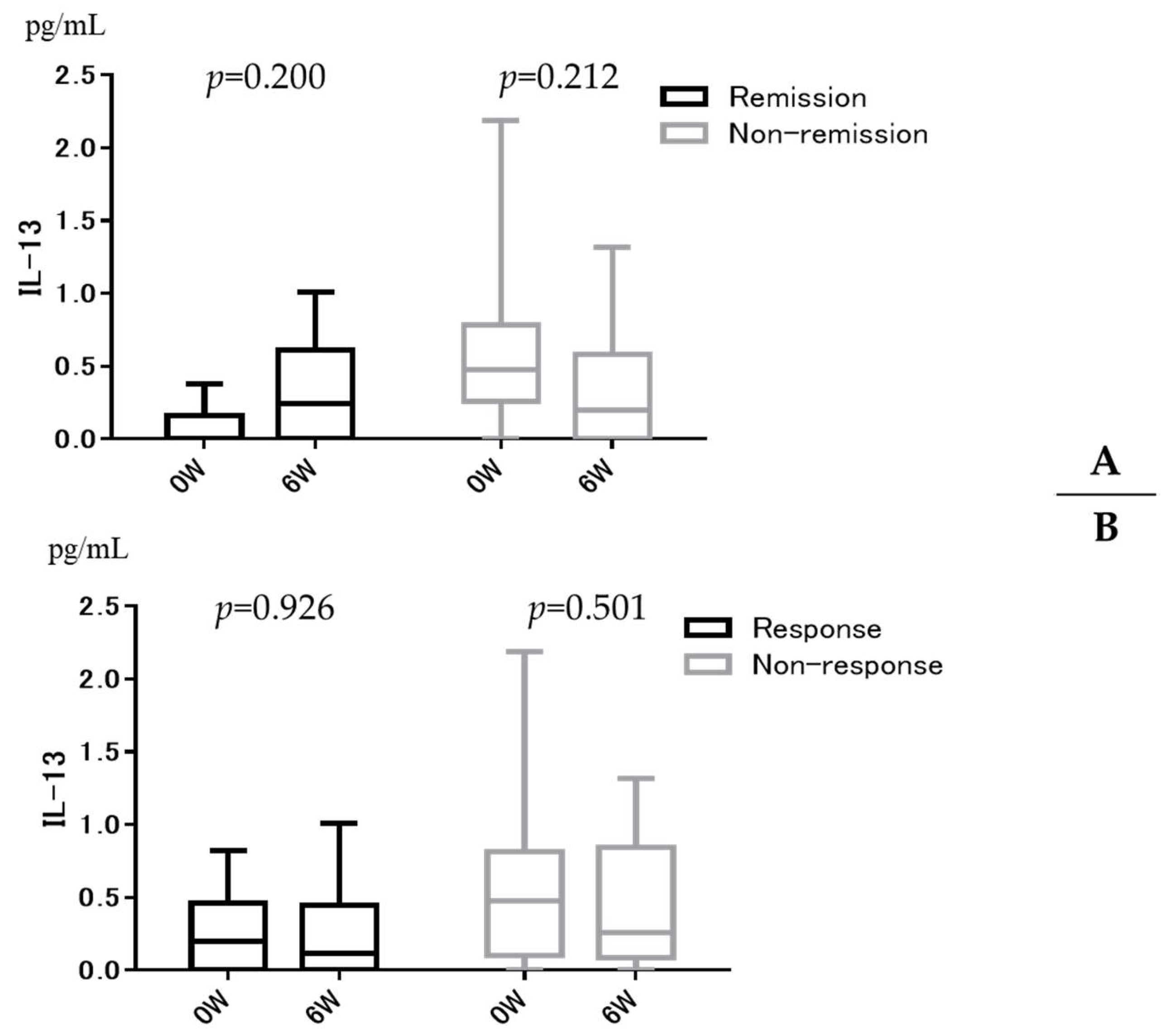 Jcm 11 04952 g005 550