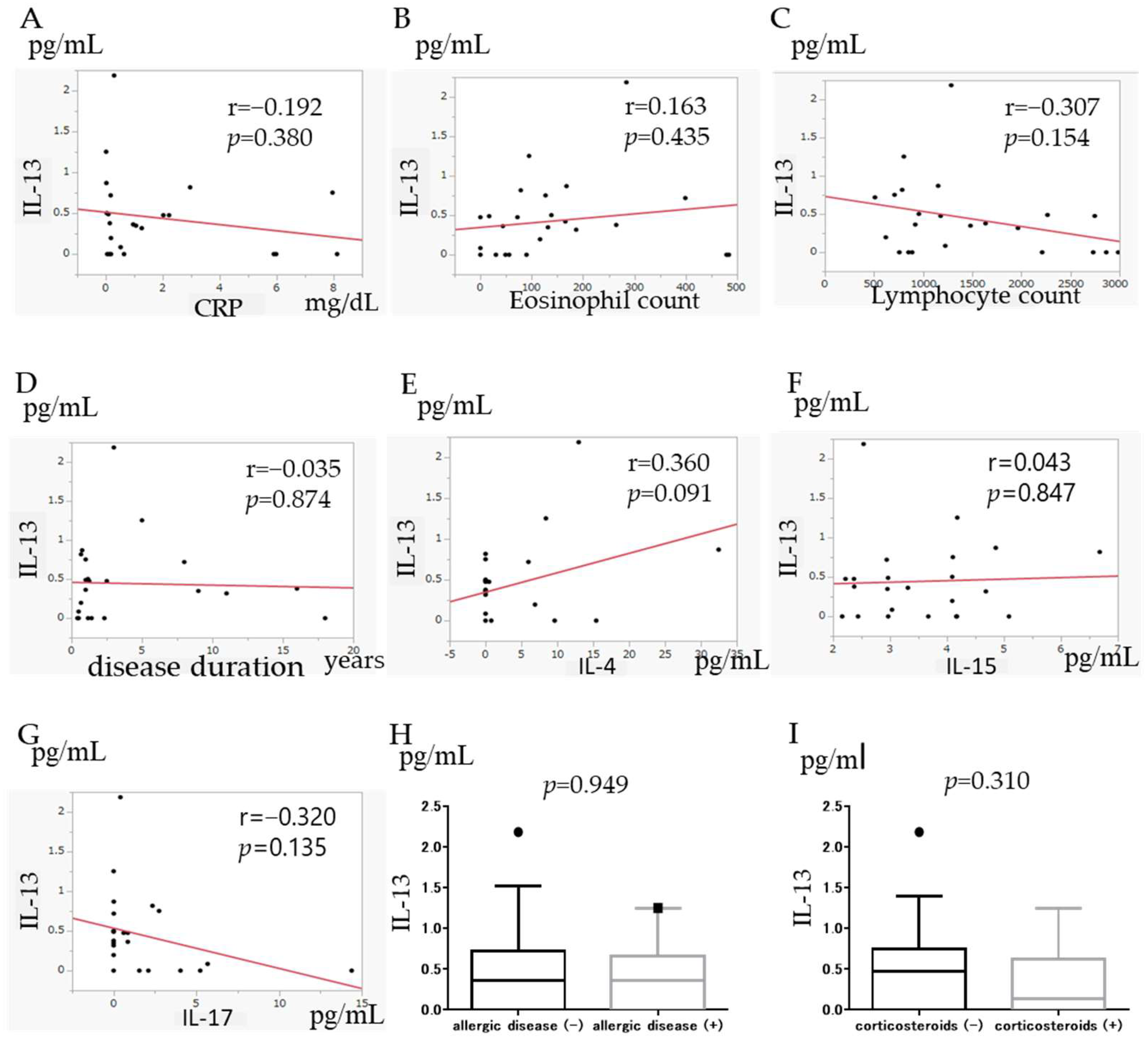 Jcm 11 04952 g006 550
