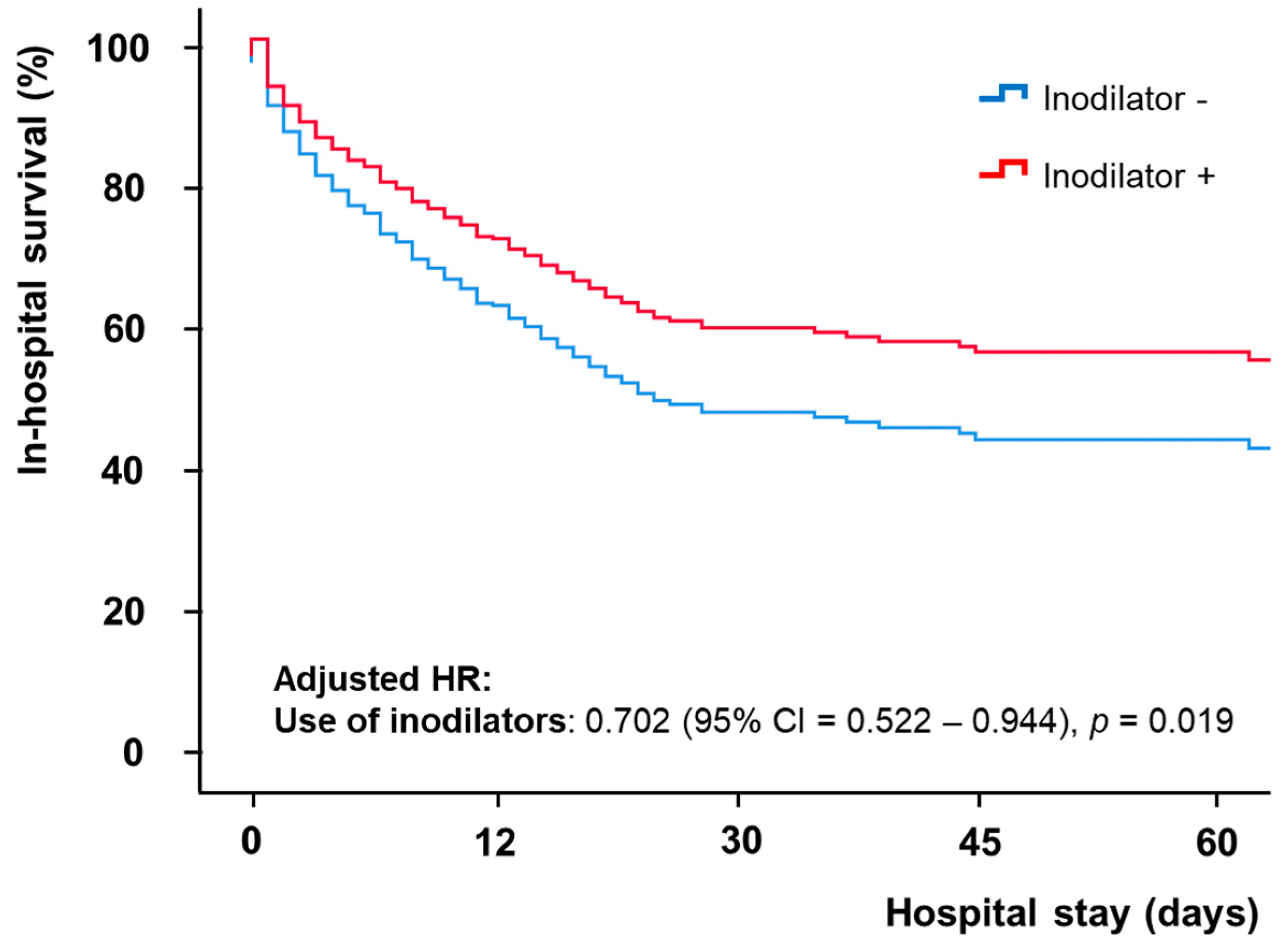 Jcm 11 04958 g002 Jcm 11 04958 g002