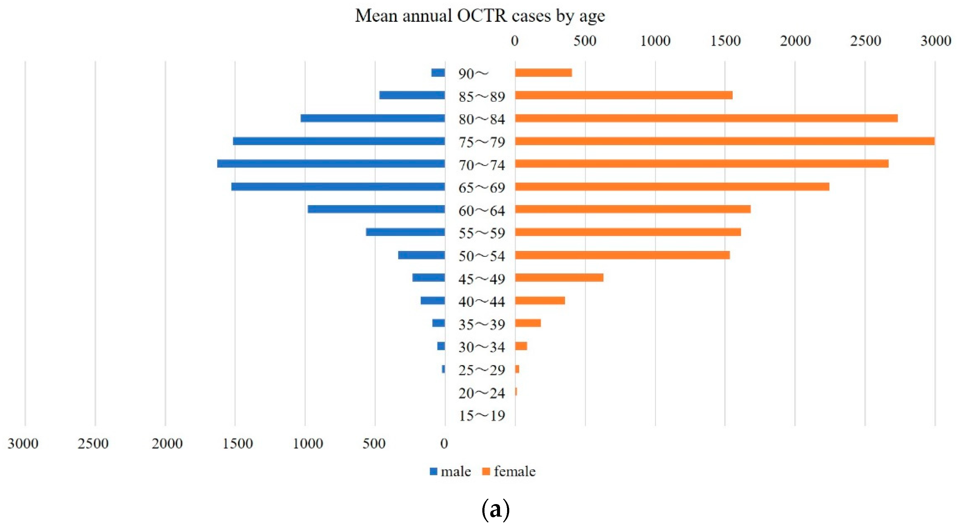 Jcm 11 04966 g002a 550
