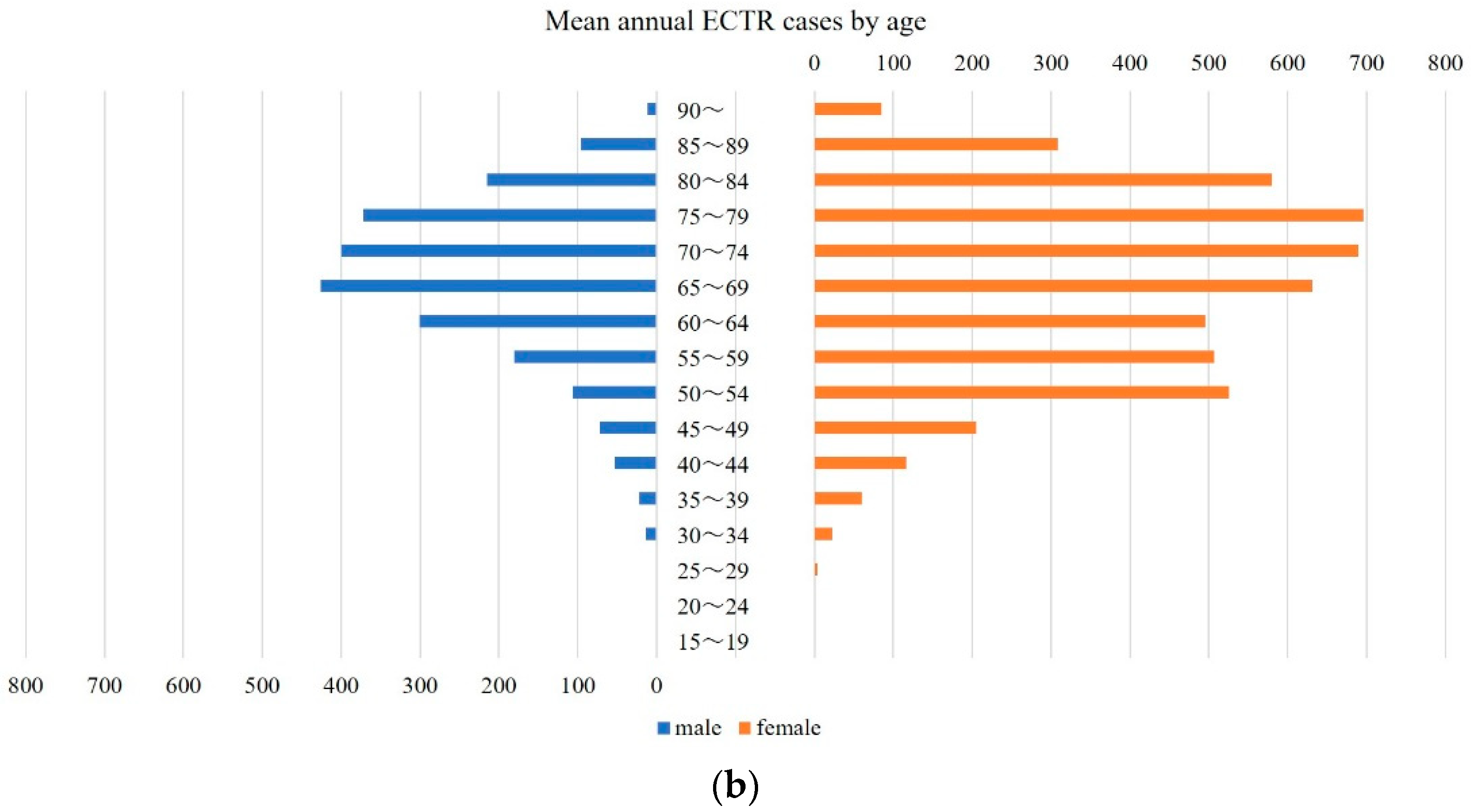 Jcm 11 04966 g002b 550