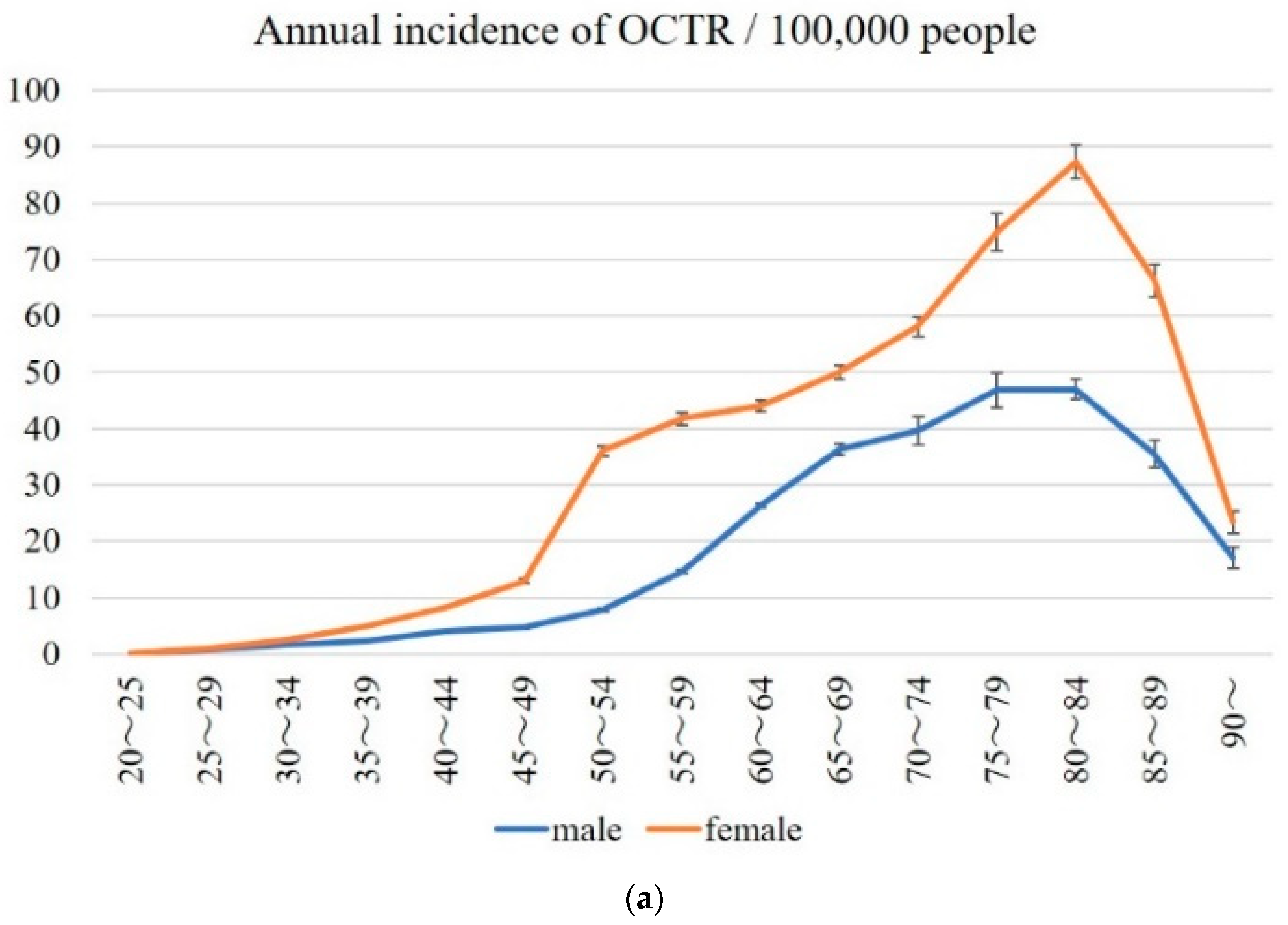 Jcm 11 04966 g003a 550