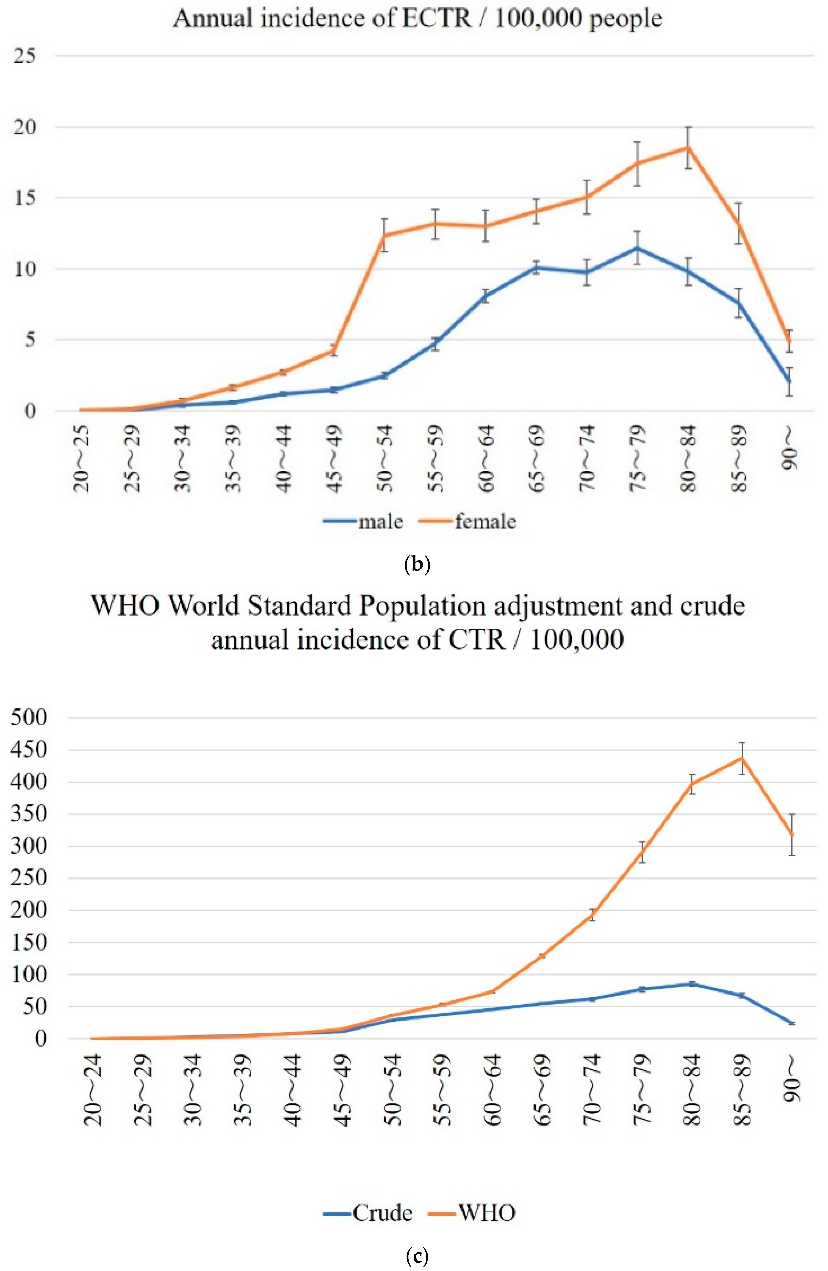 Jcm 11 04966 g003b 550