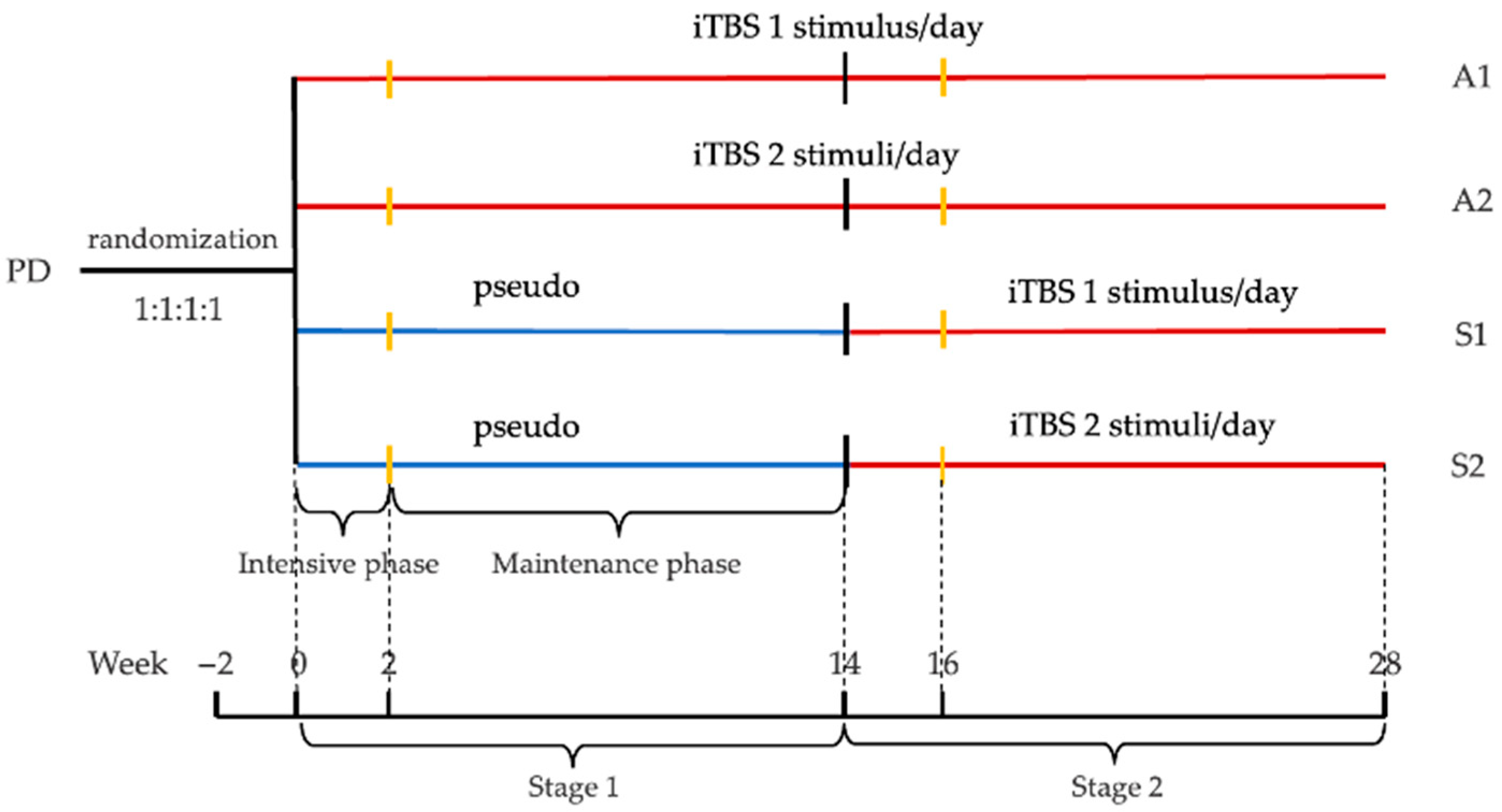 Jcm 11 04972 g001 550