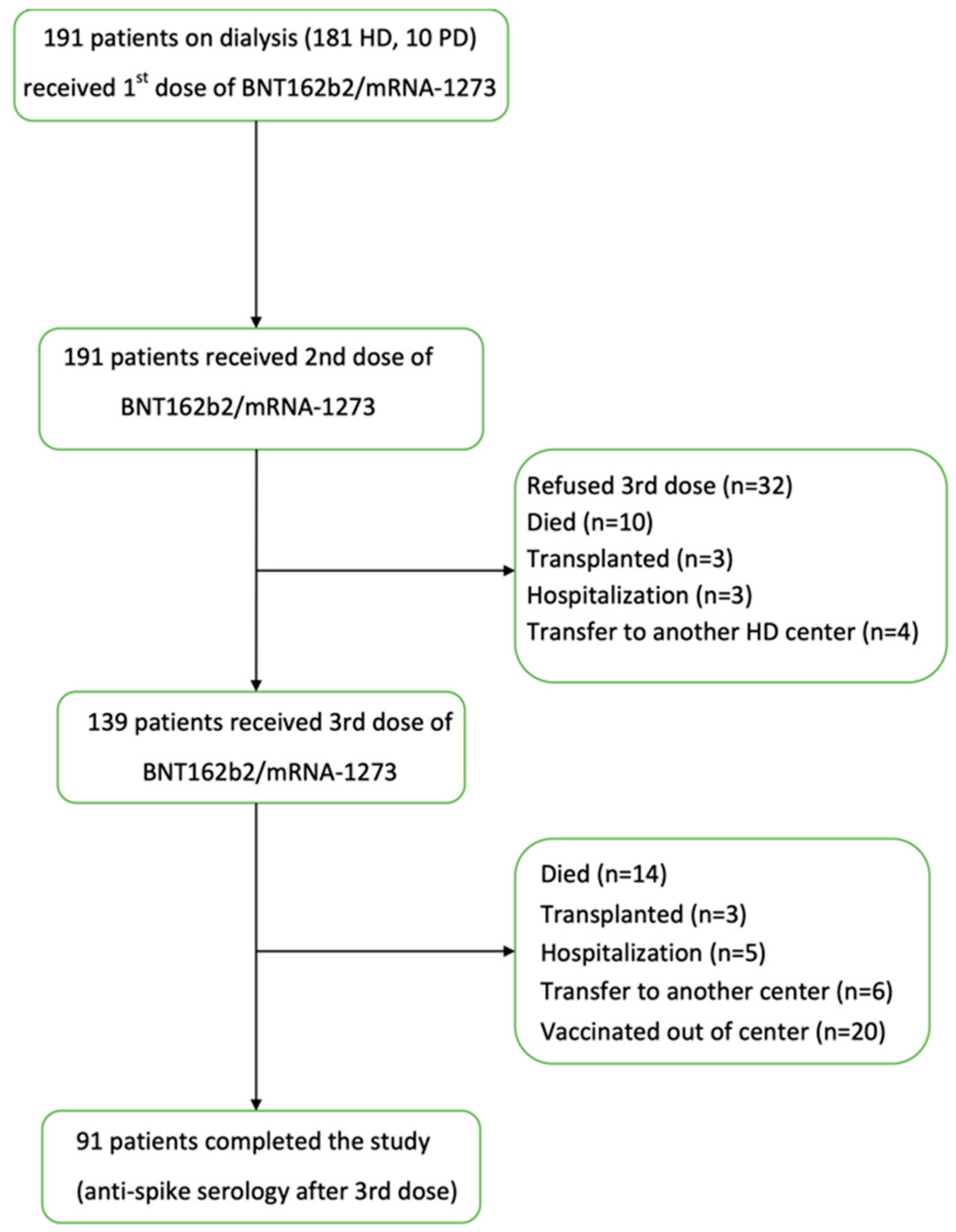 Jcm 11 04984 g001 550