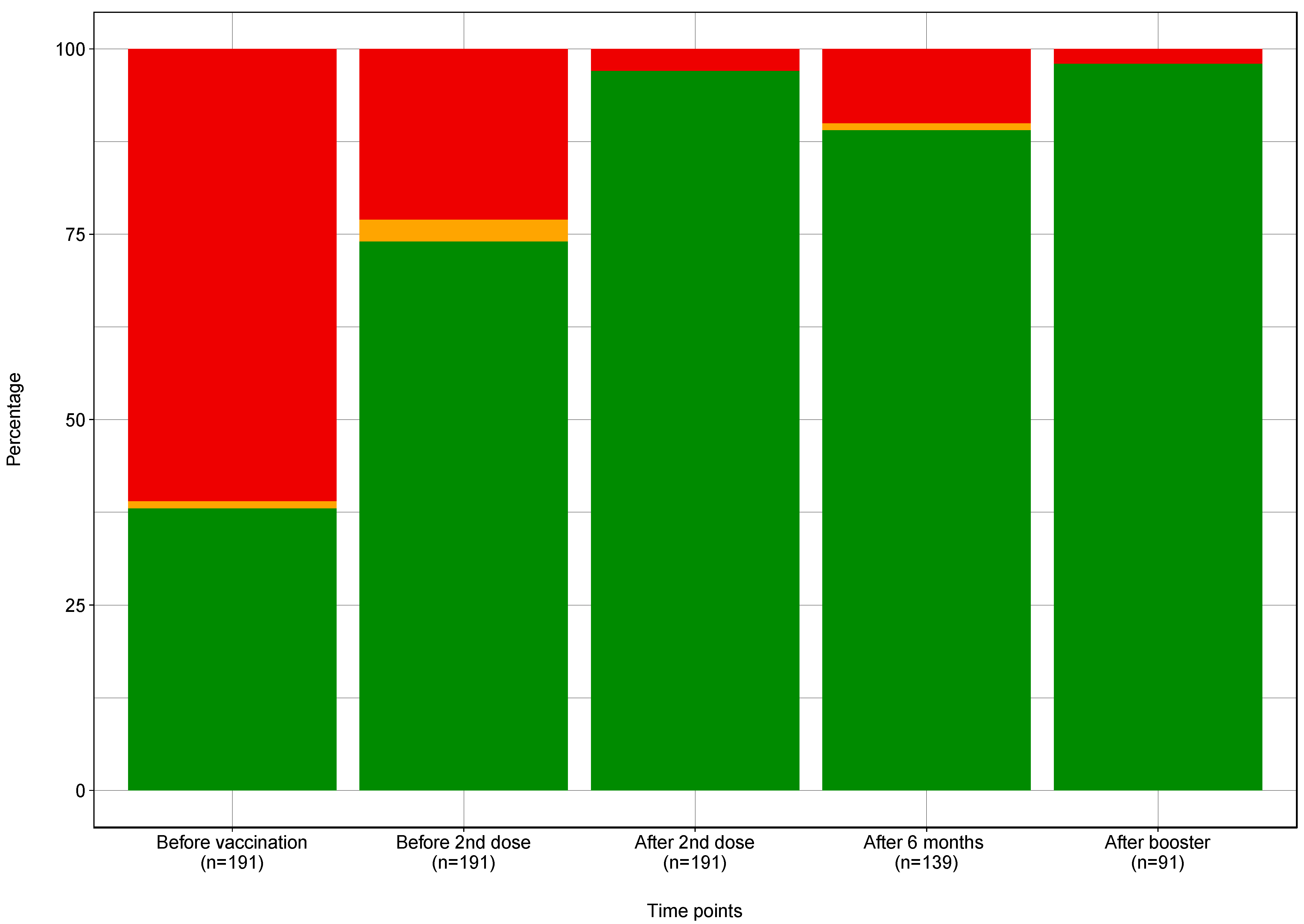 Jcm 11 04984 g002 550