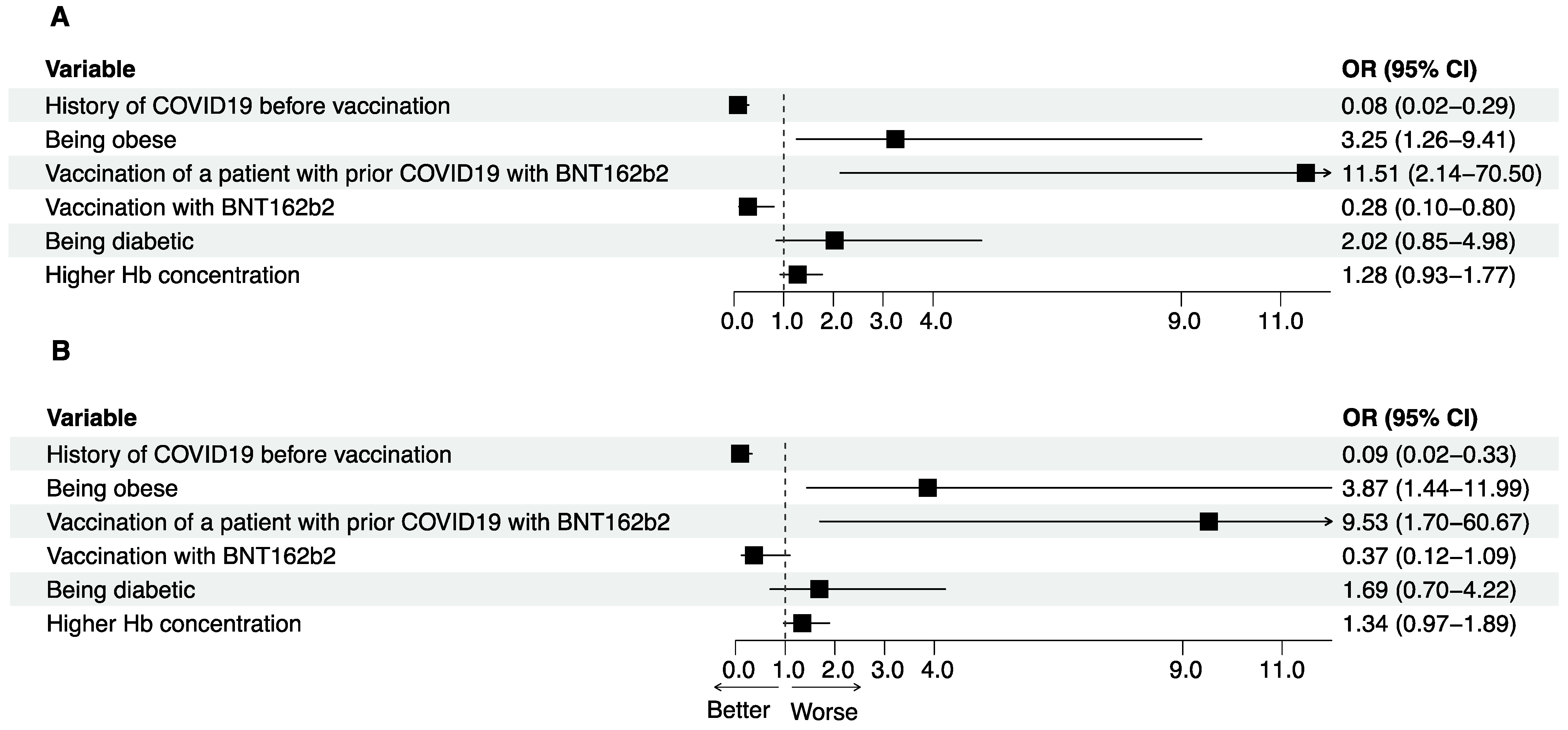 Jcm 11 04984 g004 550