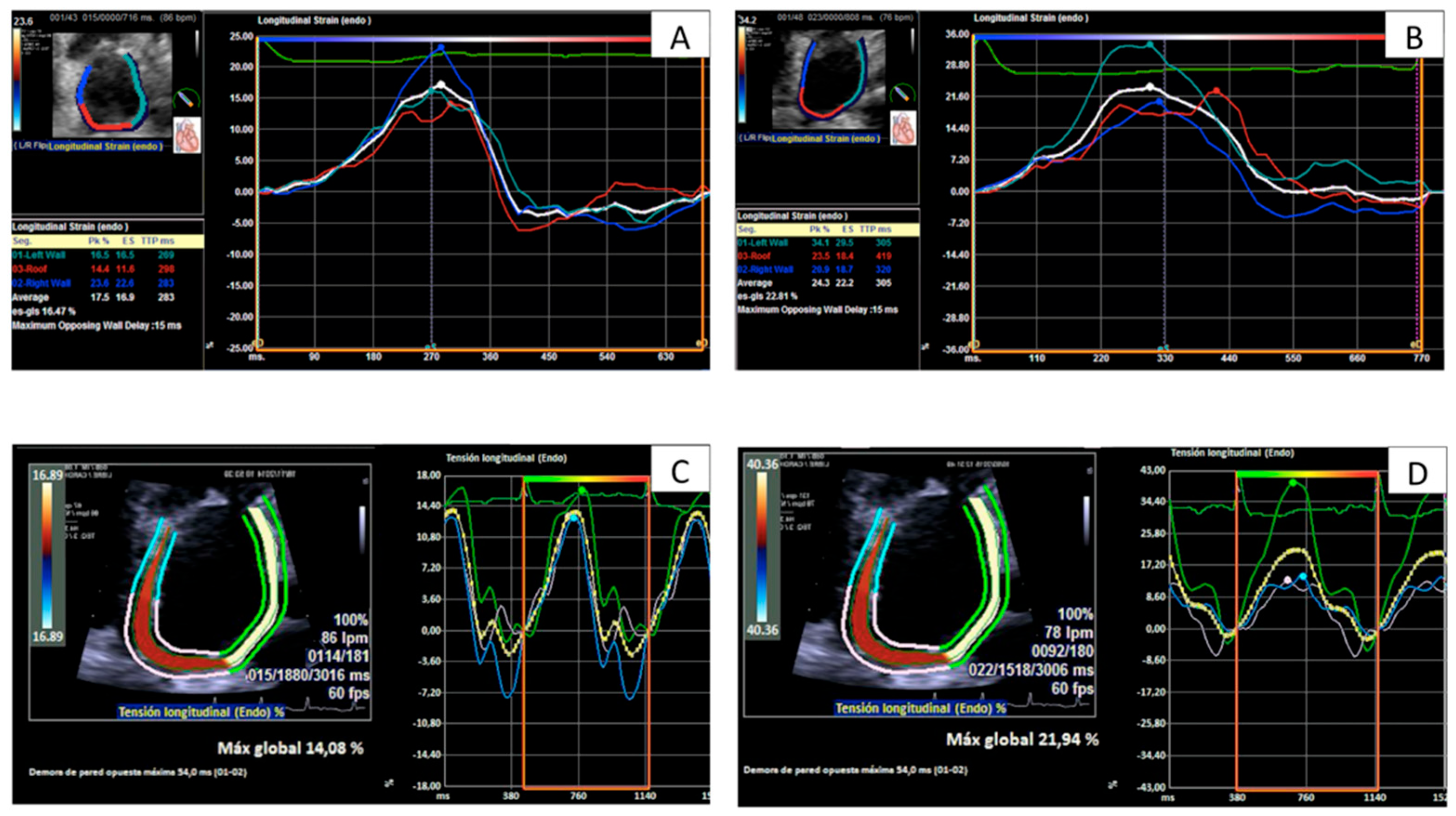 Jcm 11 04987 g001 550