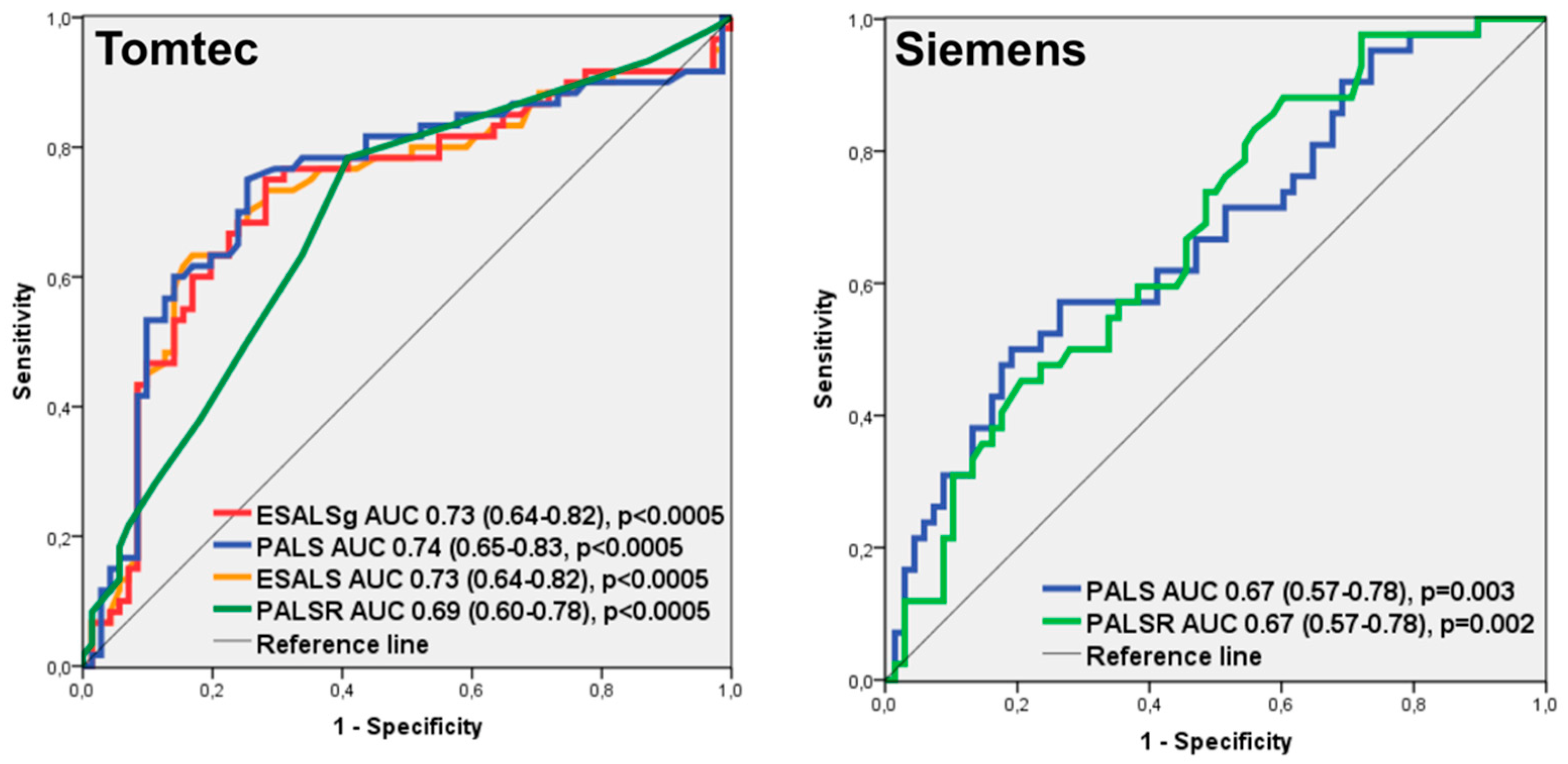Jcm 11 04987 g002 550