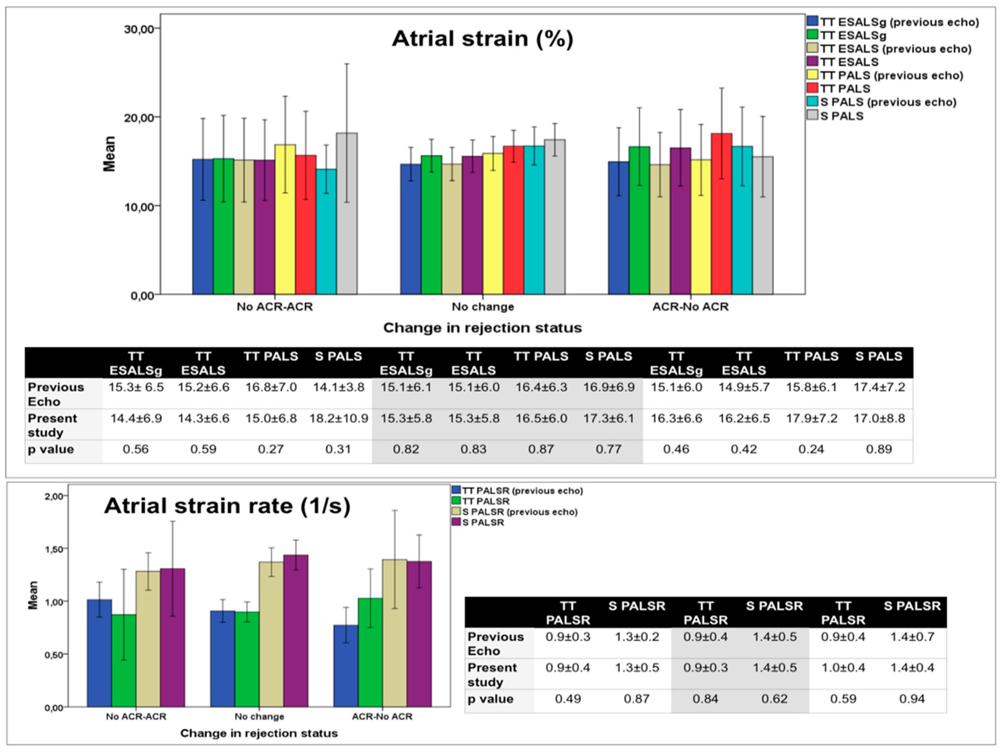 Jcm 11 04987 g003 550
