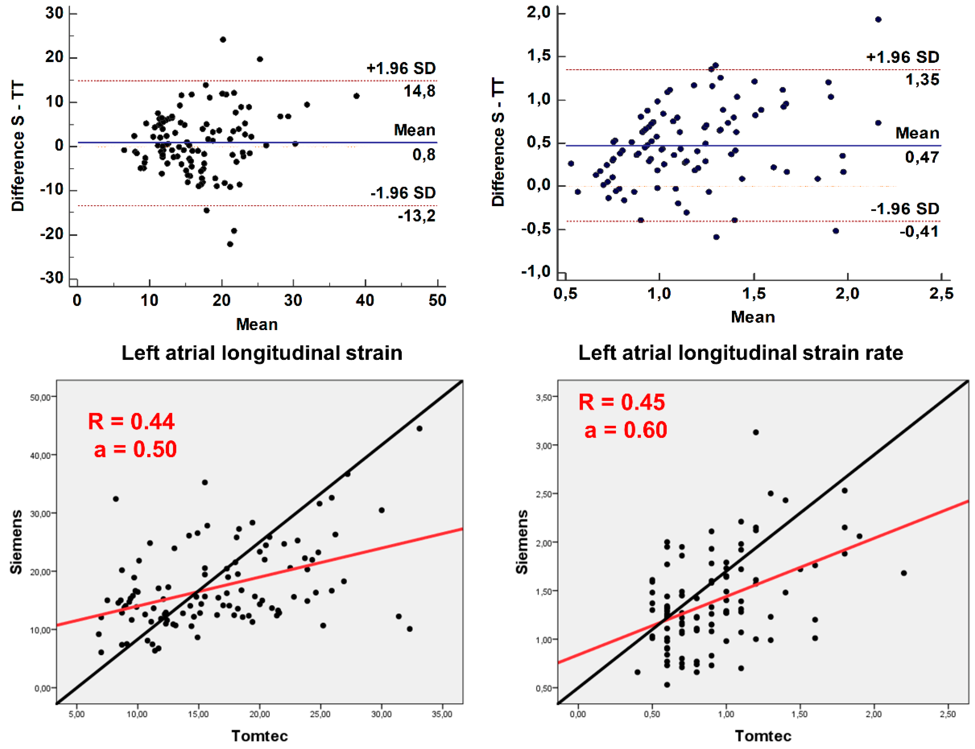 Jcm 11 04987 g004 550