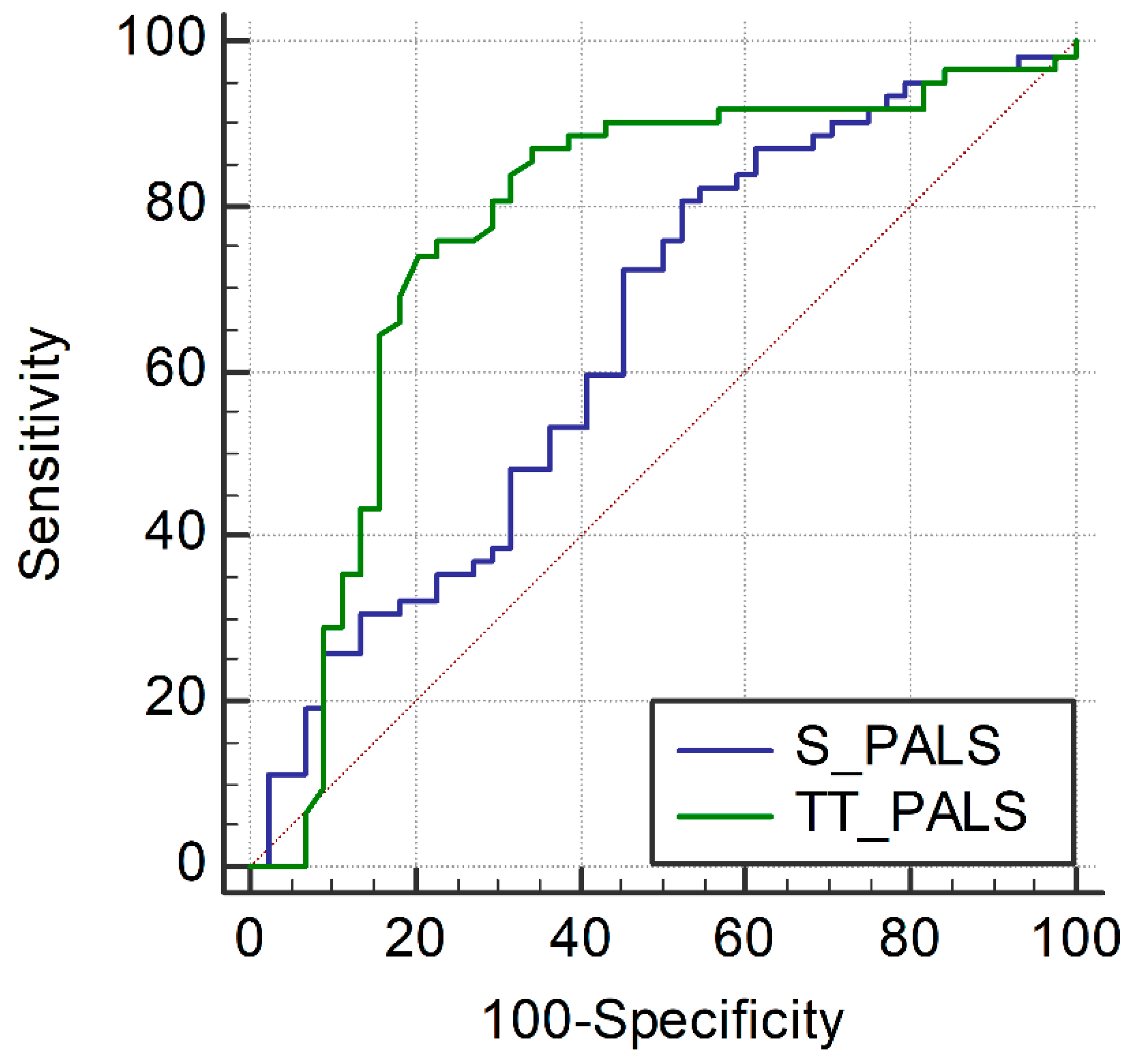 Jcm 11 04987 g005 550