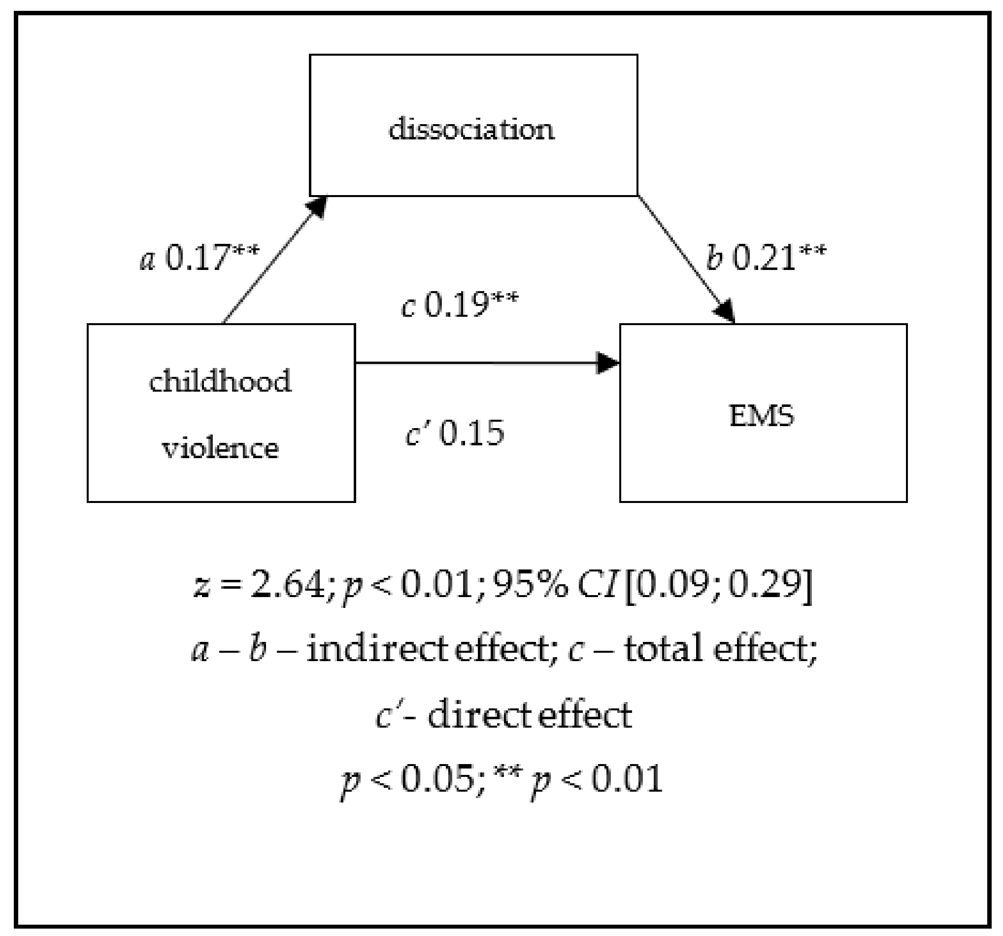 Jcm 11 04996 g001 550