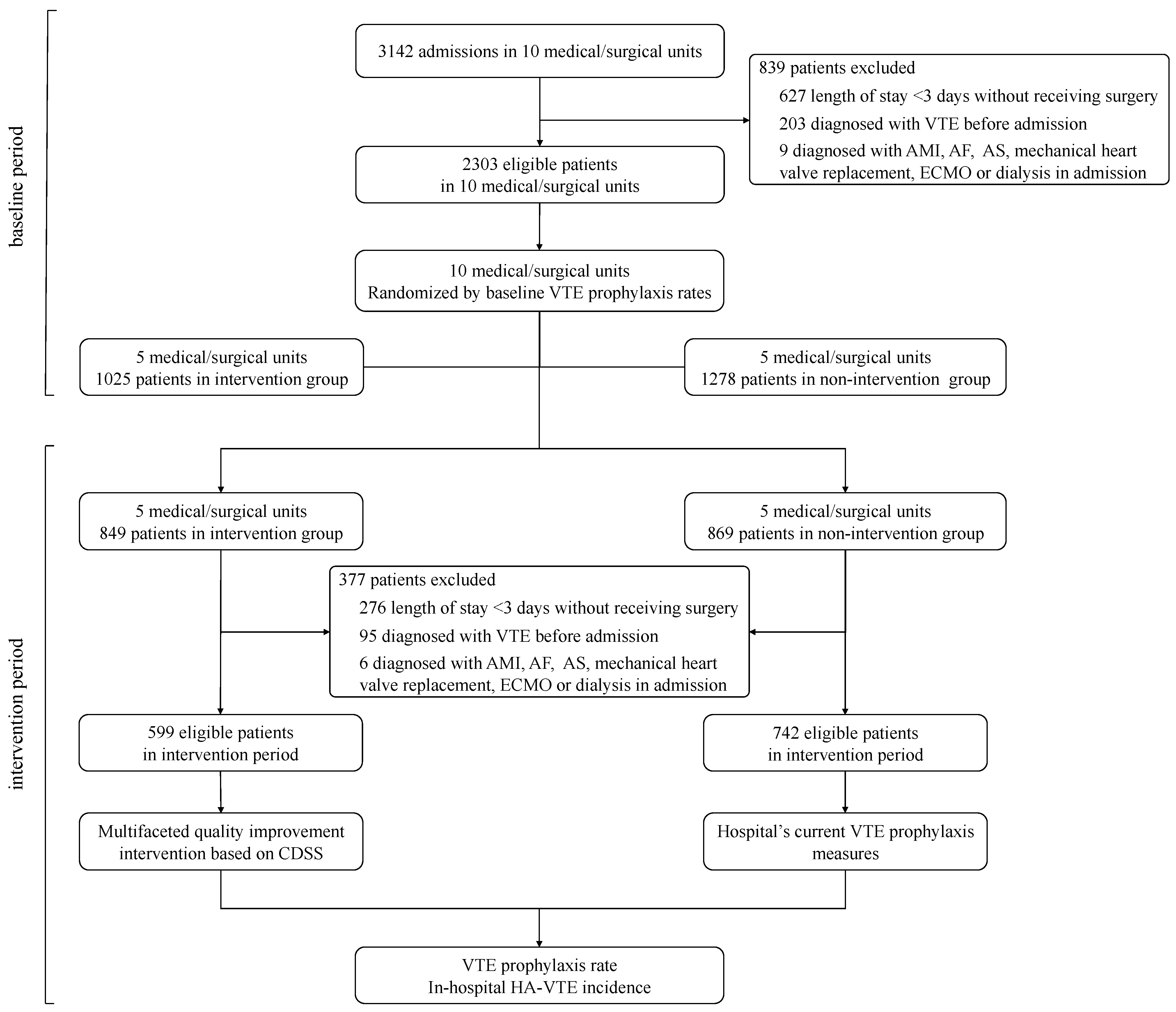 Jcm 11 04997 g002 550