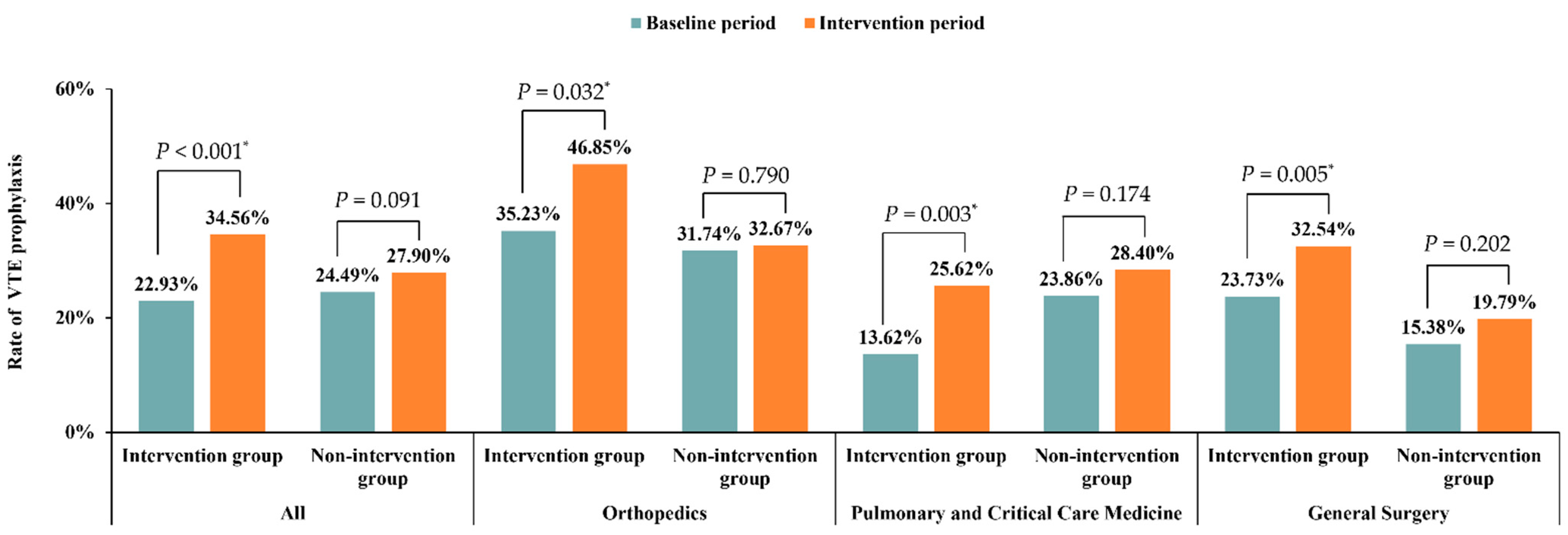 Jcm 11 04997 g004 550