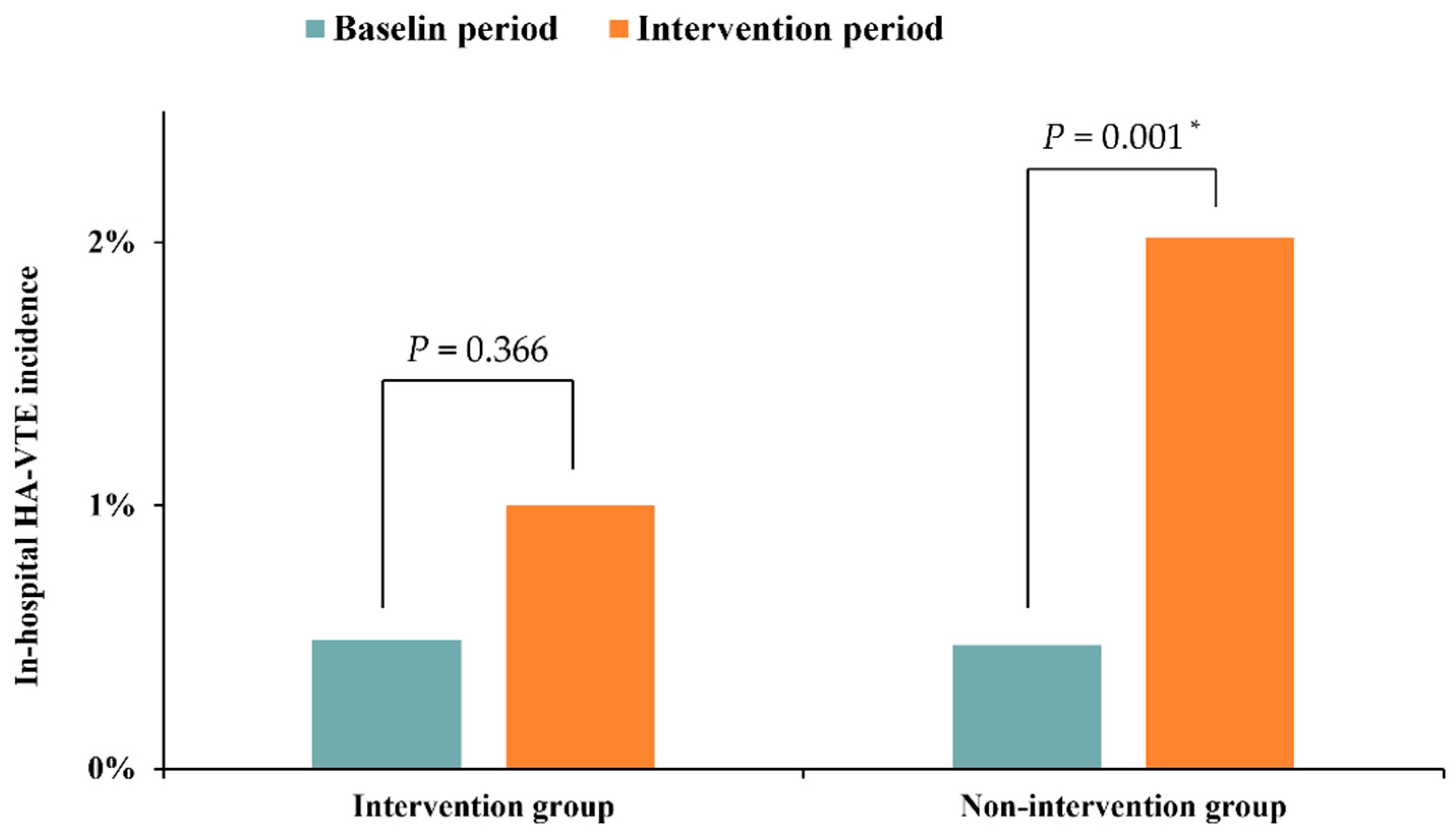 Jcm 11 04997 g005 550