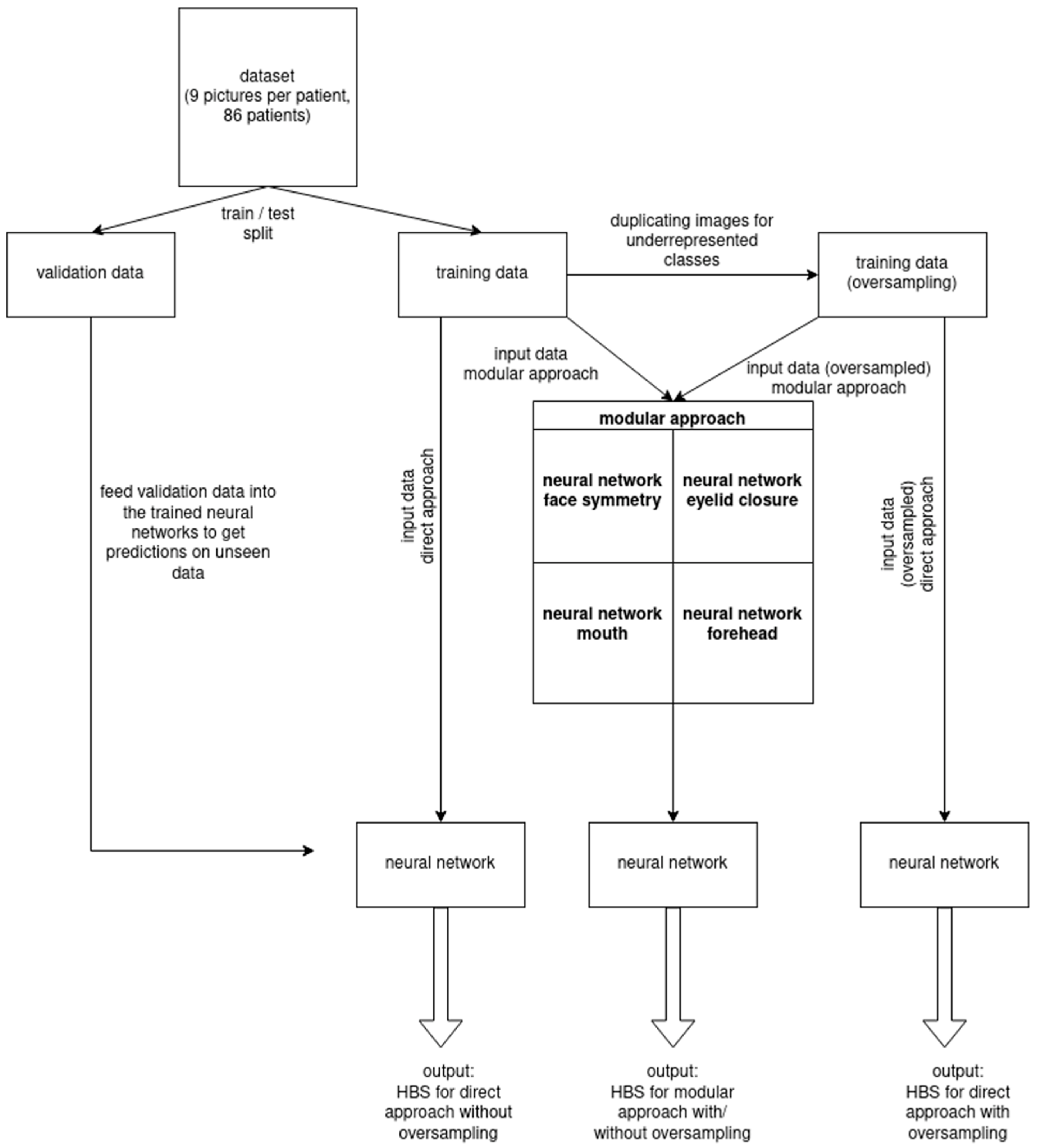 Jcm 11 04998 g001 550