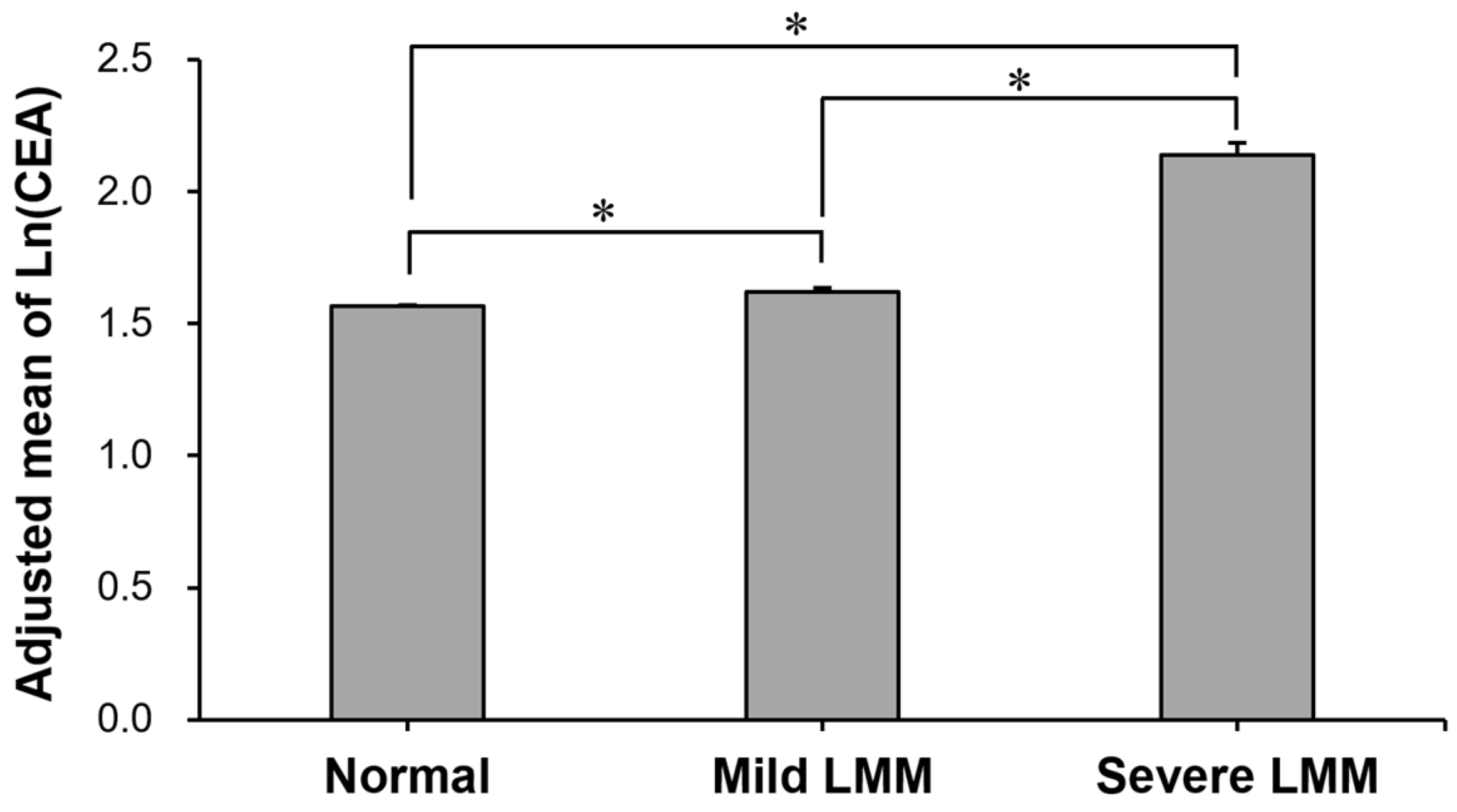 Jcm 11 05009 g002 Jcm 11 05009 g002