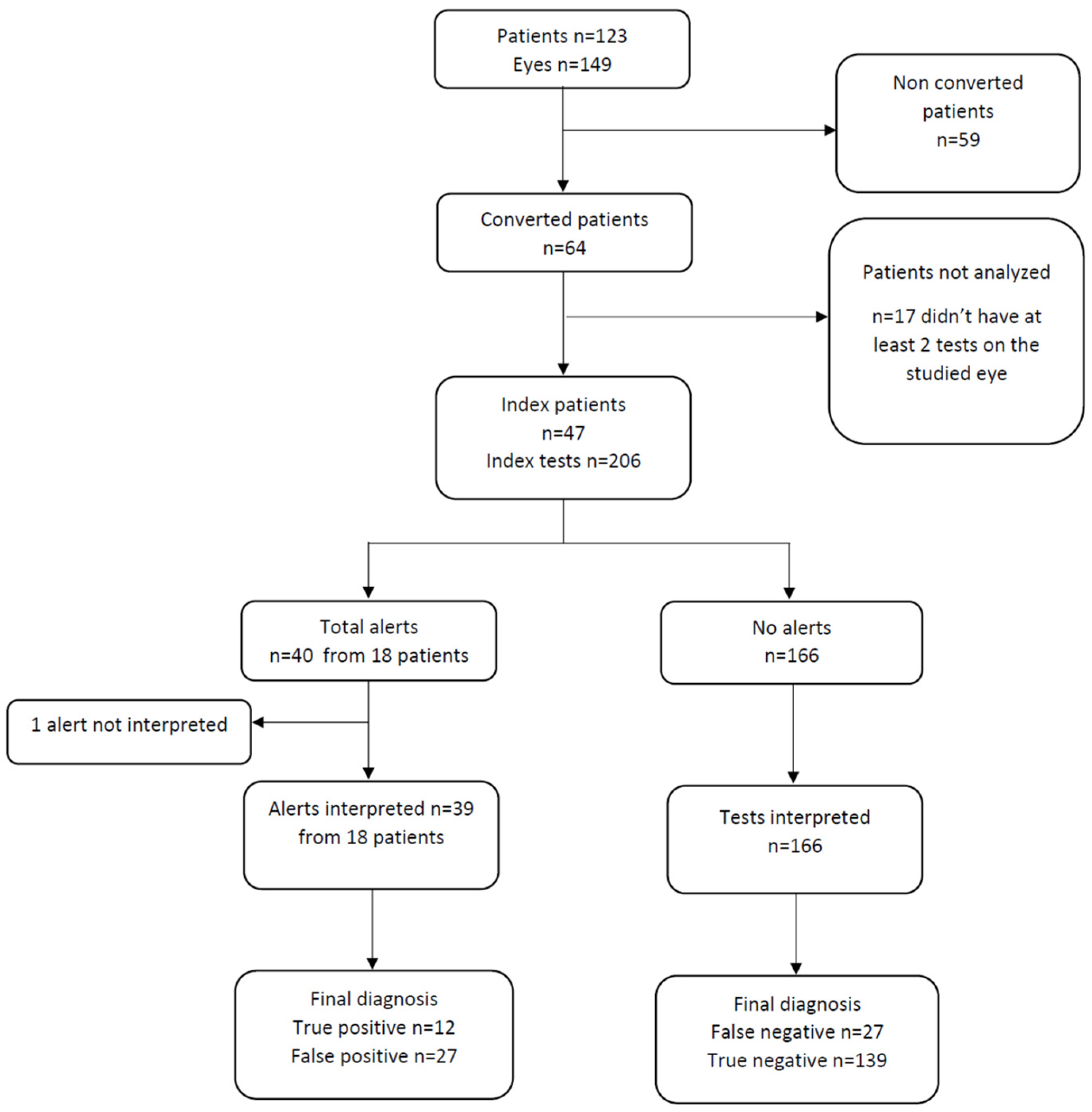 Jcm 11 05010 g002 550