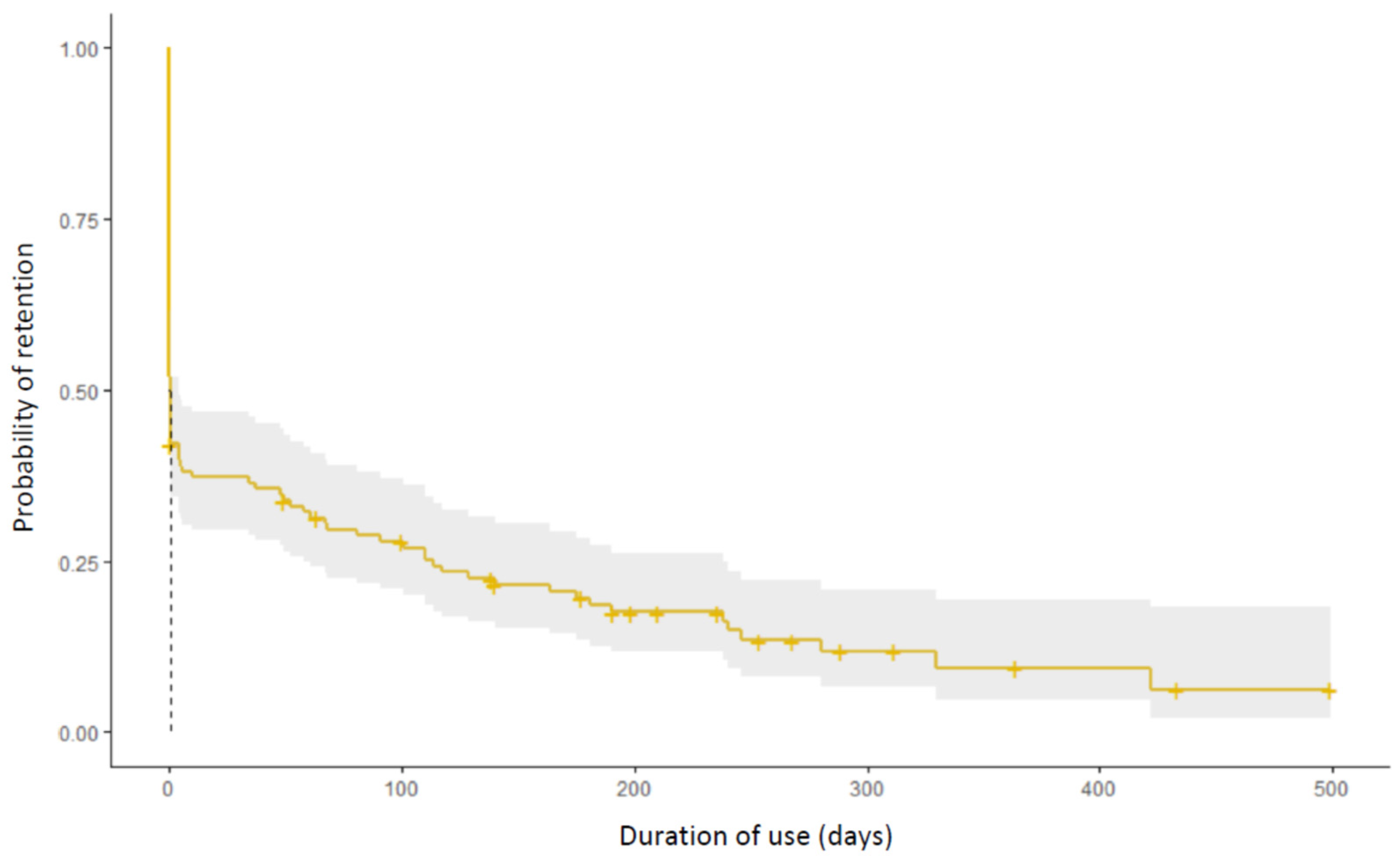 Jcm 11 05010 g003 550