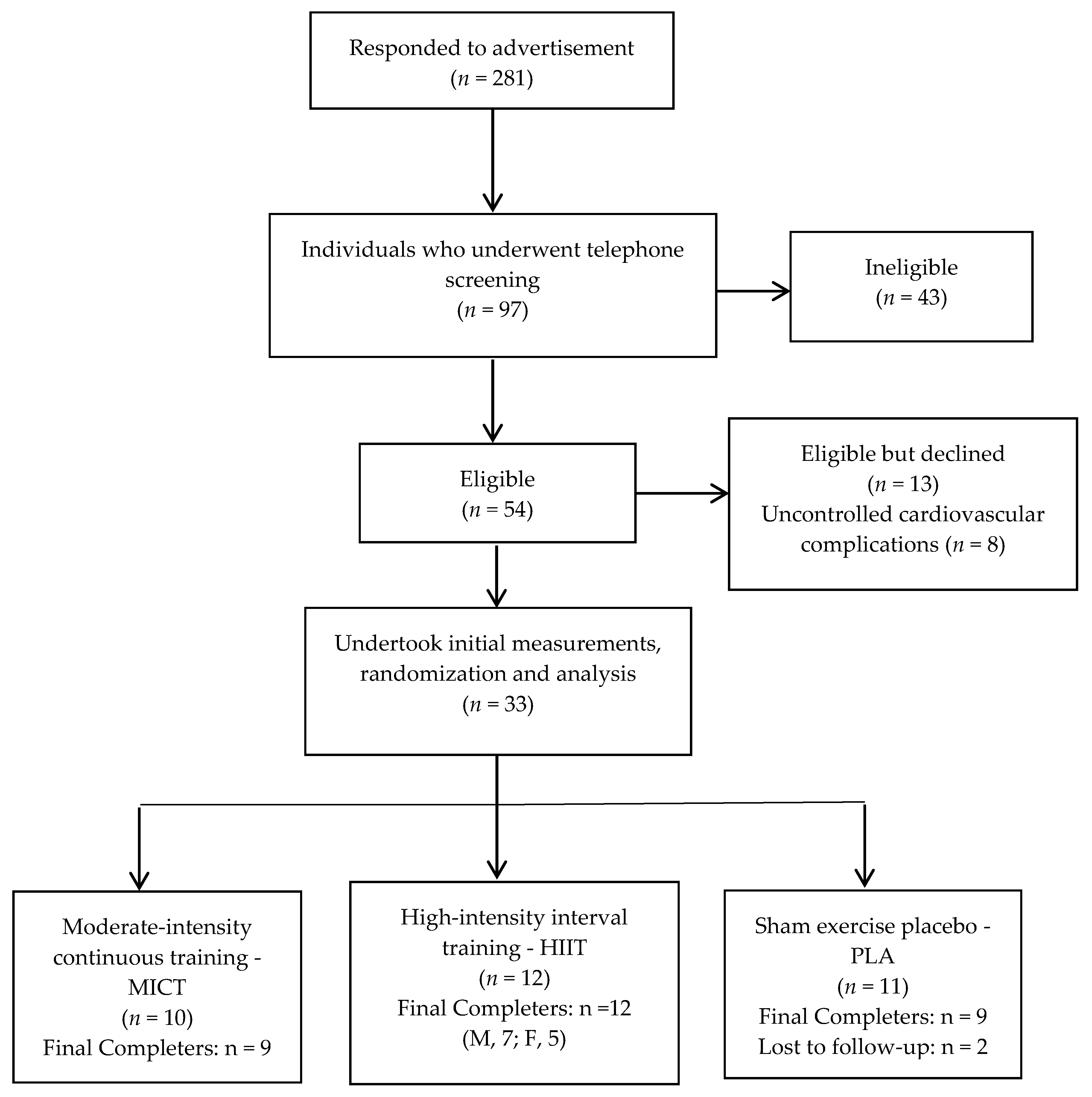 Jcm 11 05018 g001 550