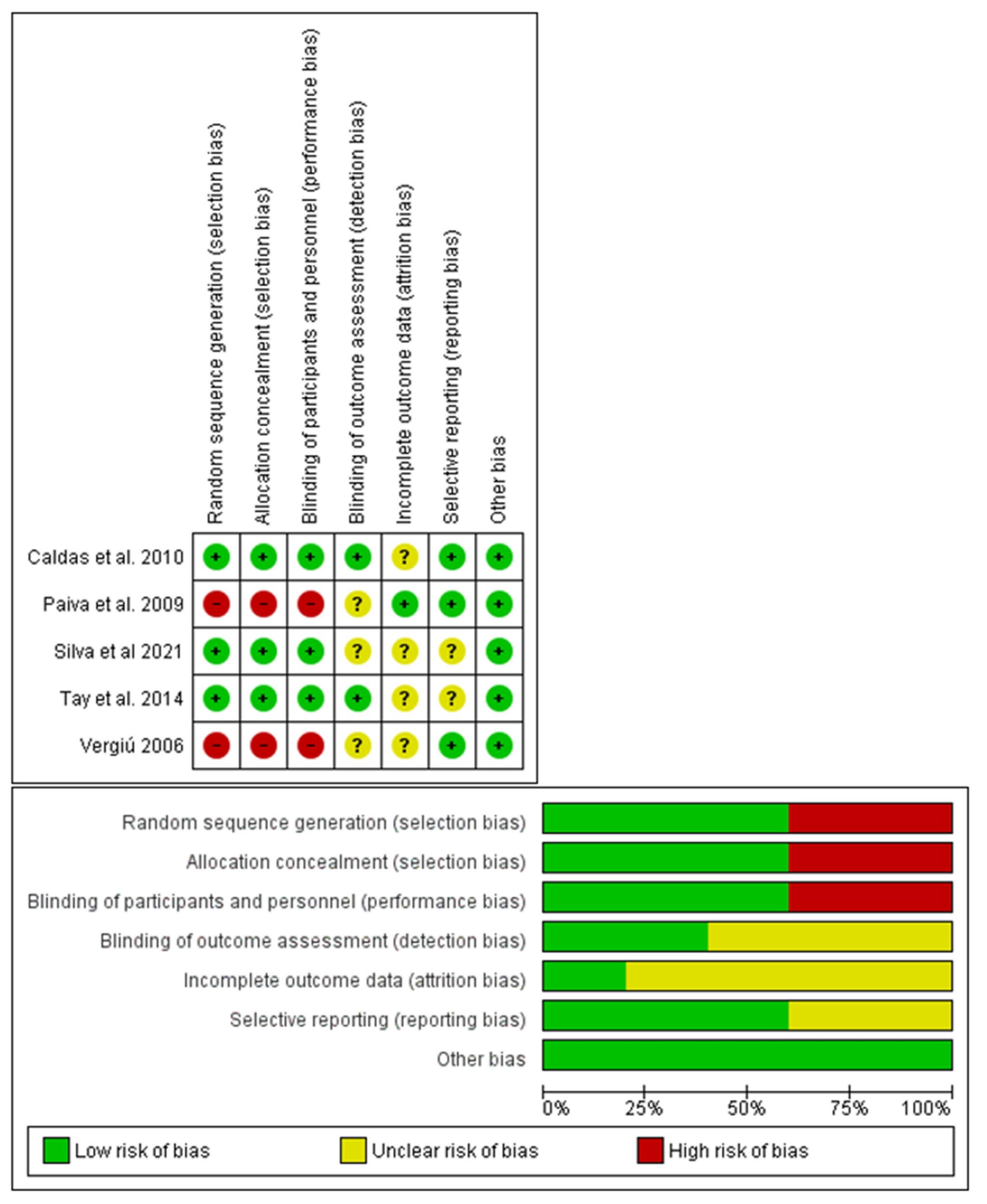 Jcm 11 05024 g002 550