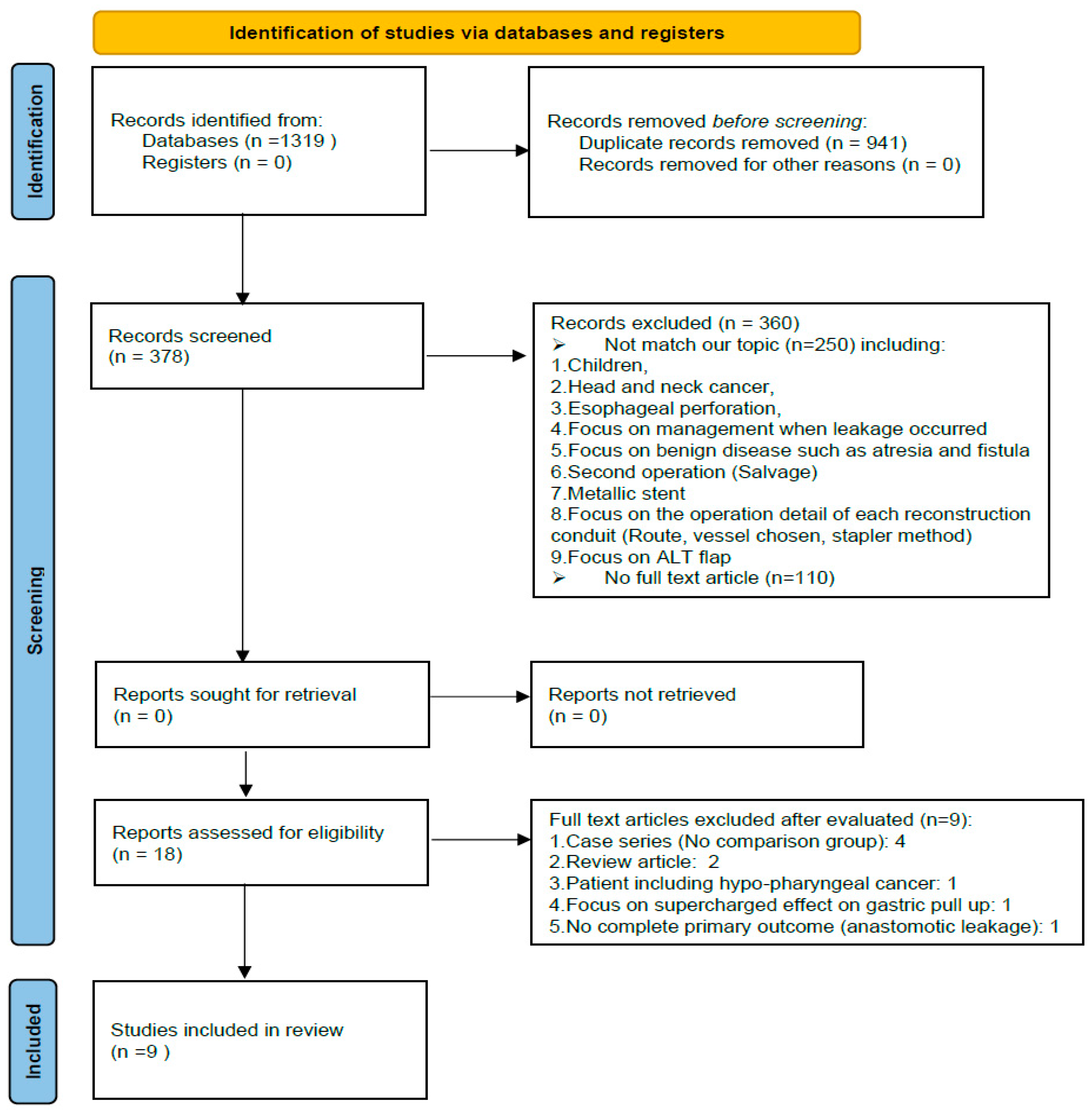 Jcm 11 05025 g002 Jcm 11 05025 g002