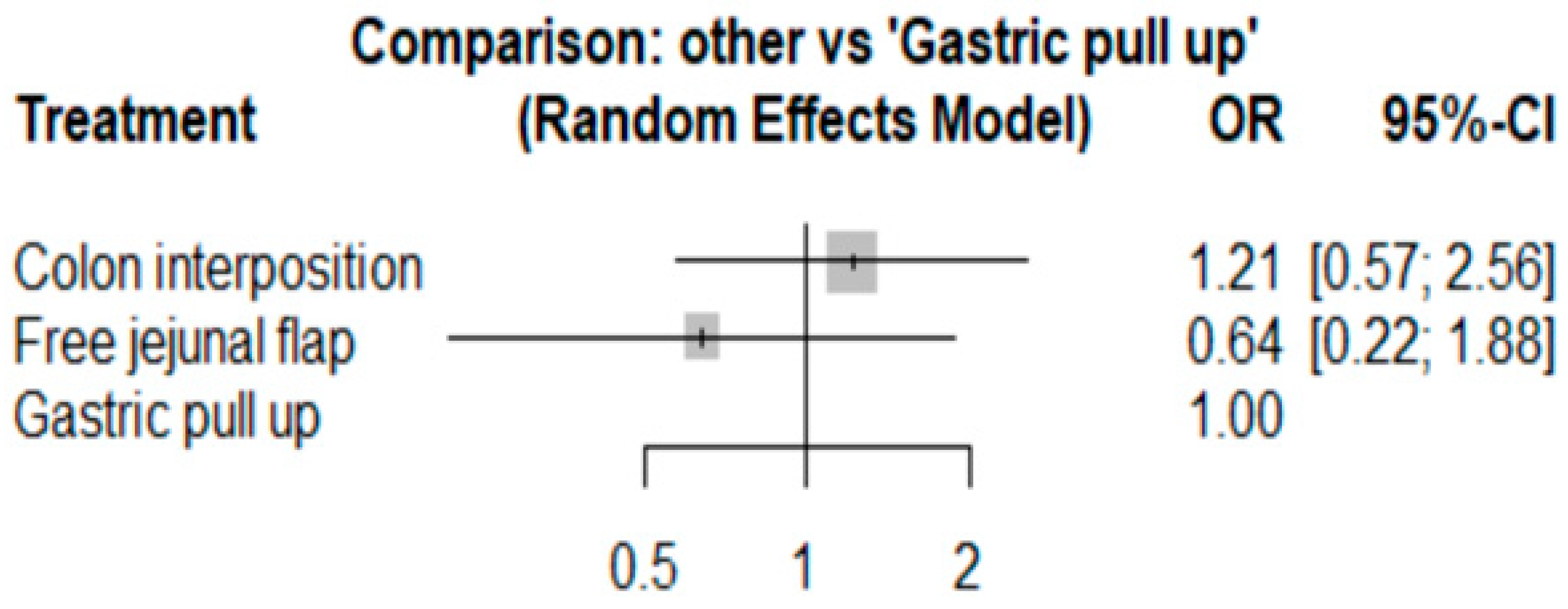 Jcm 11 05025 g004 Jcm 11 05025 g004