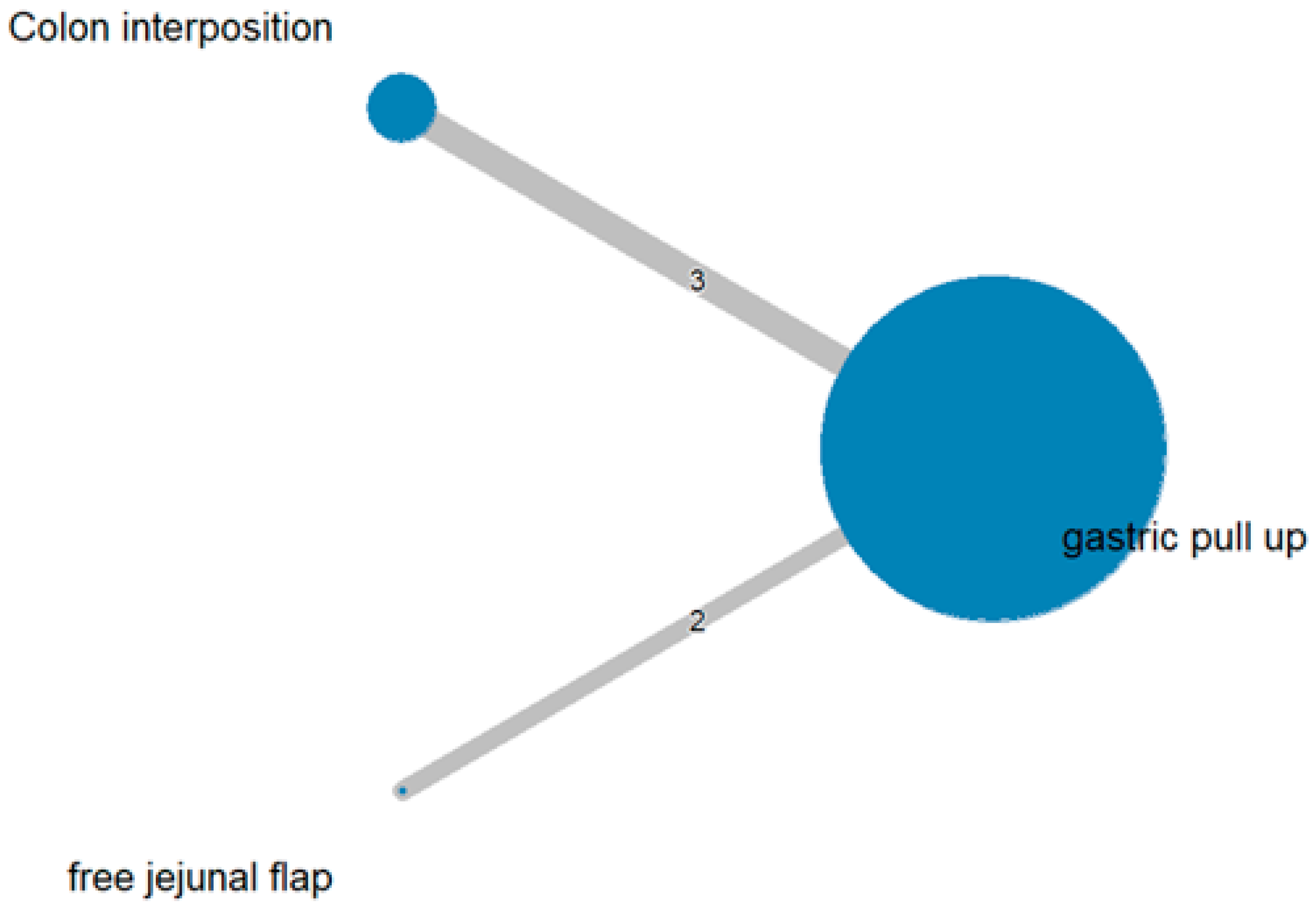 Jcm 11 05025 g006 Jcm 11 05025 g006