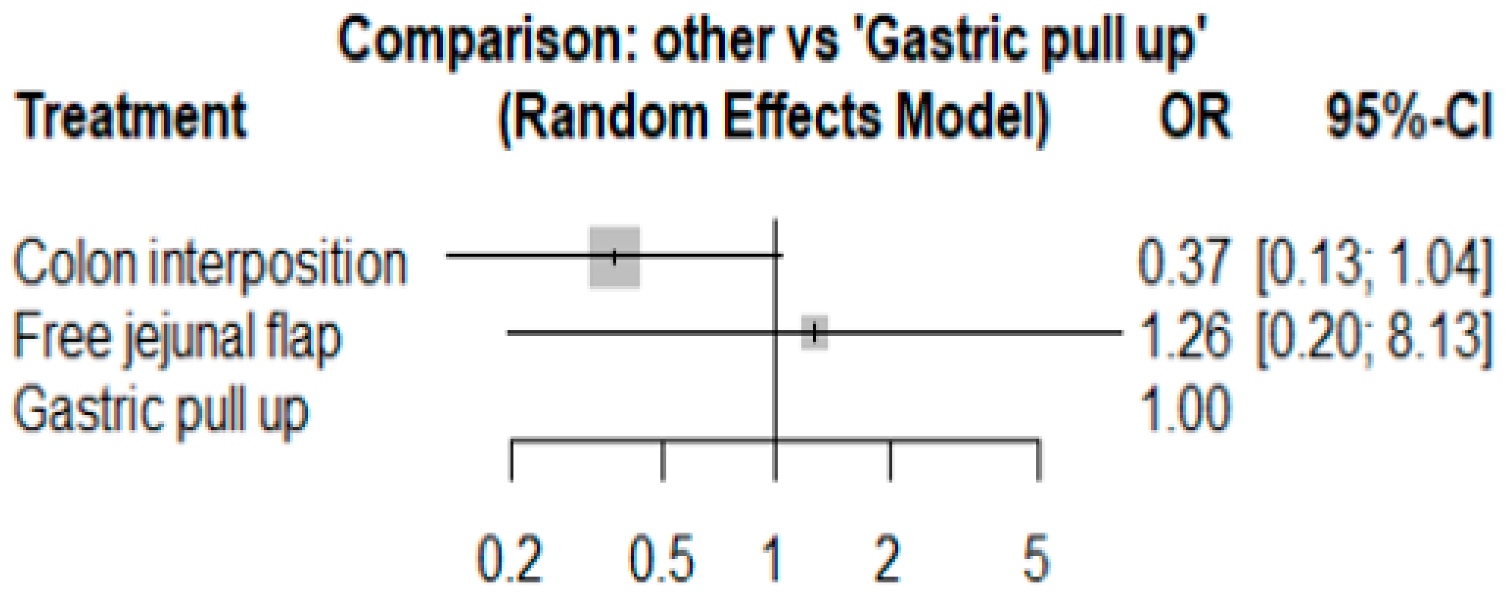 Jcm 11 05025 g007 Jcm 11 05025 g007