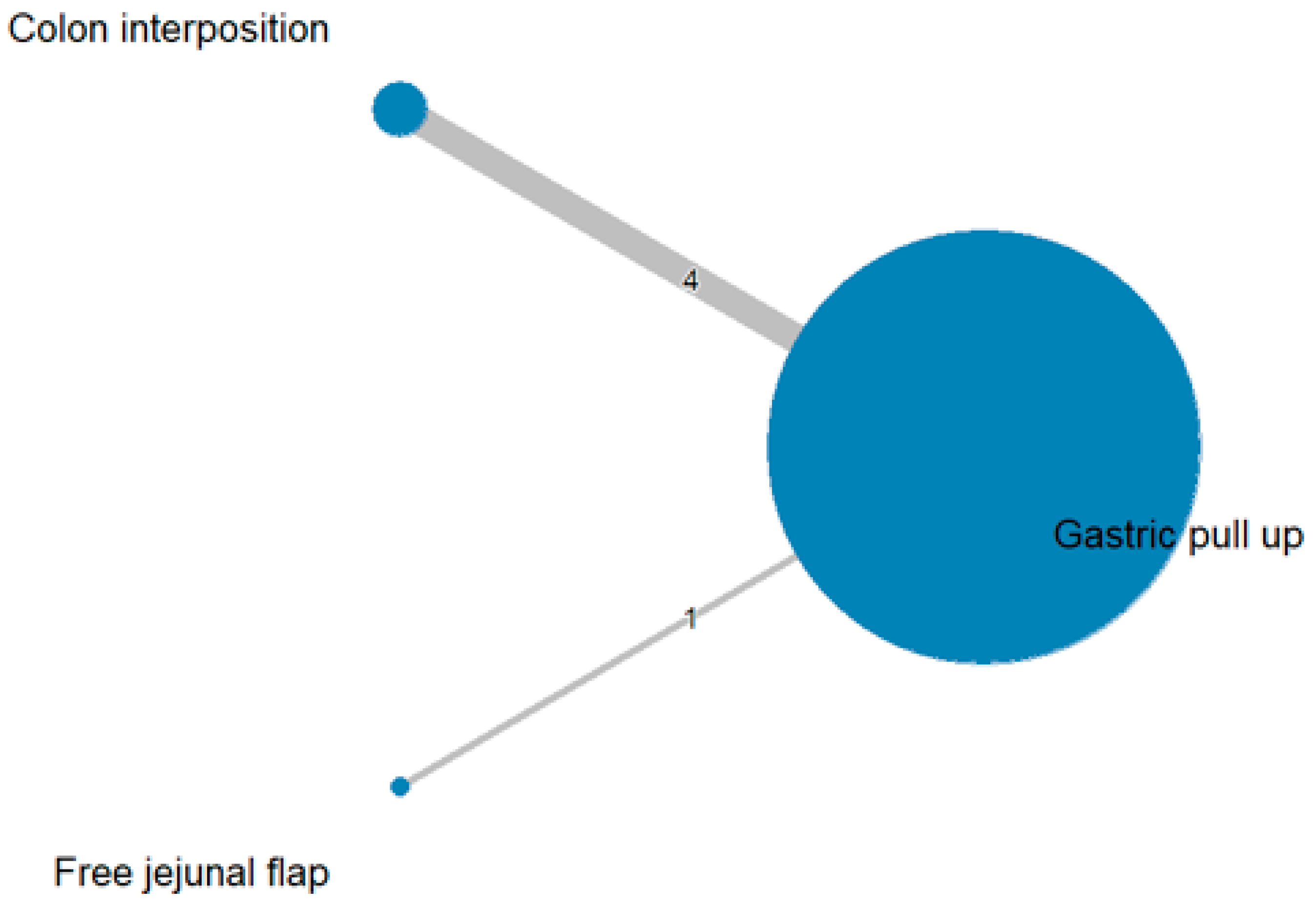 Jcm 11 05025 g008 Jcm 11 05025 g008