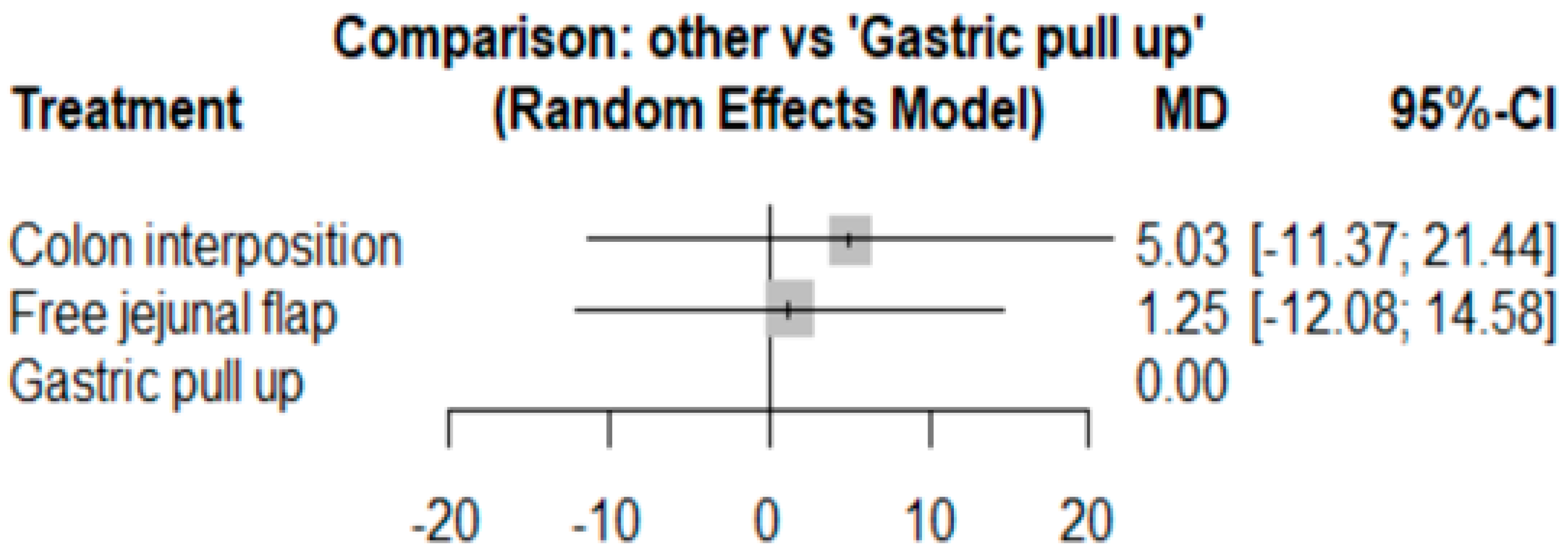 Jcm 11 05025 g011 Jcm 11 05025 g011