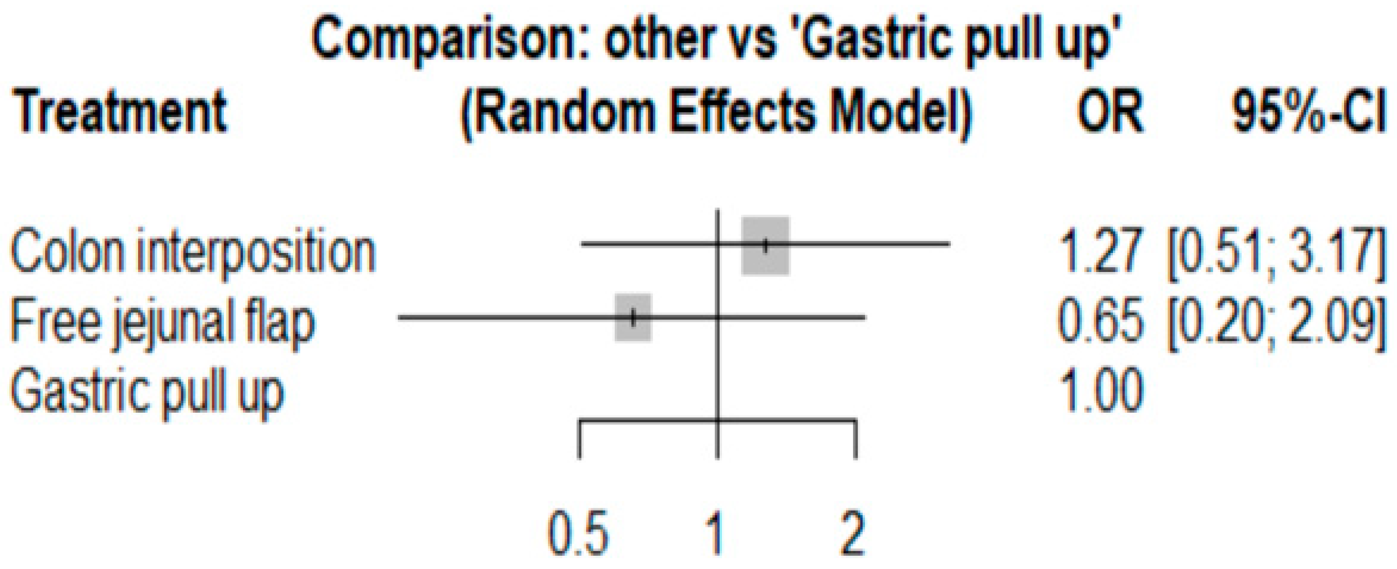 Jcm 11 05025 g013 Jcm 11 05025 g013