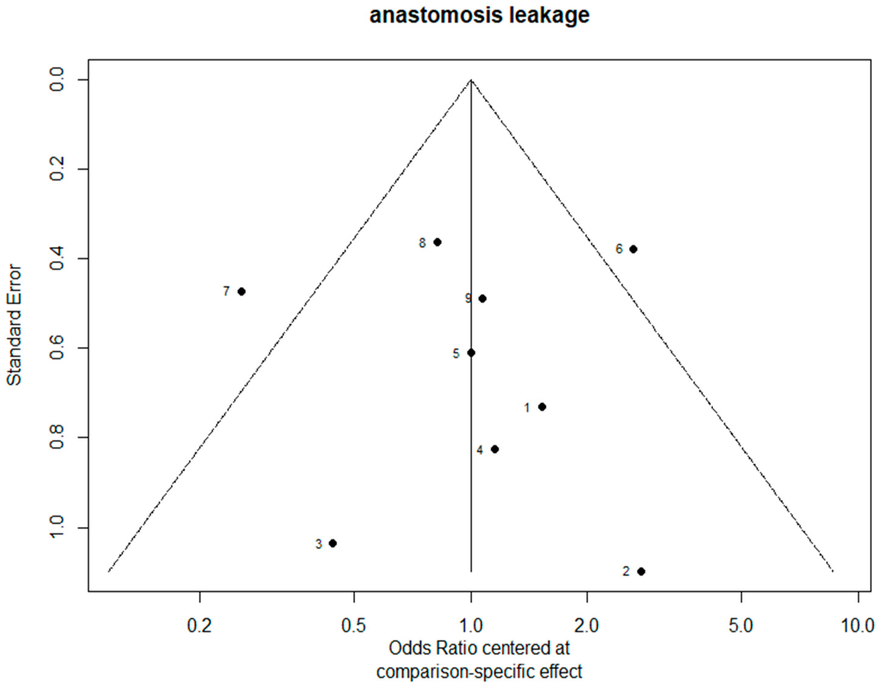 Jcm 11 05025 g014a Jcm 11 05025 g014a