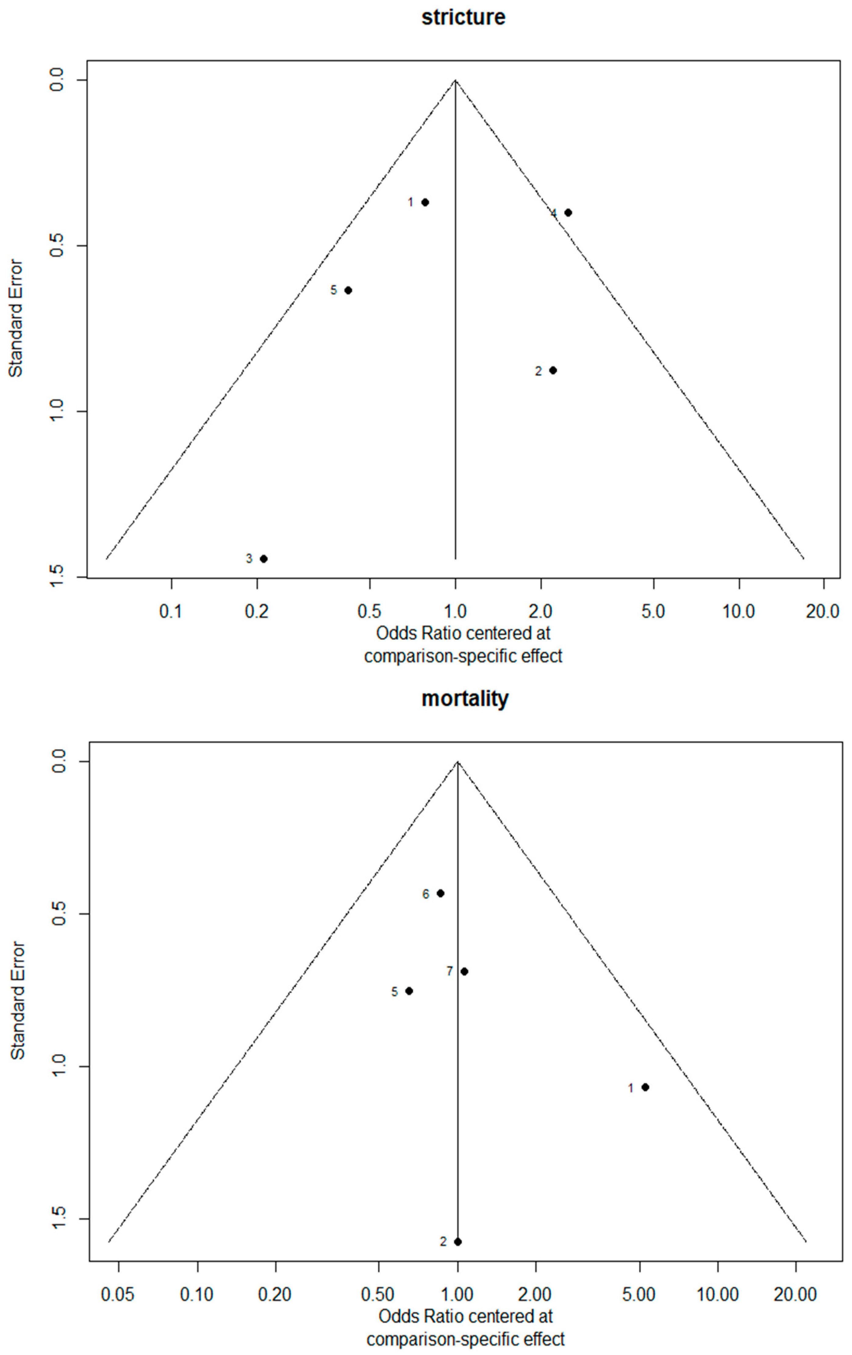 Jcm 11 05025 g014b Jcm 11 05025 g014b
