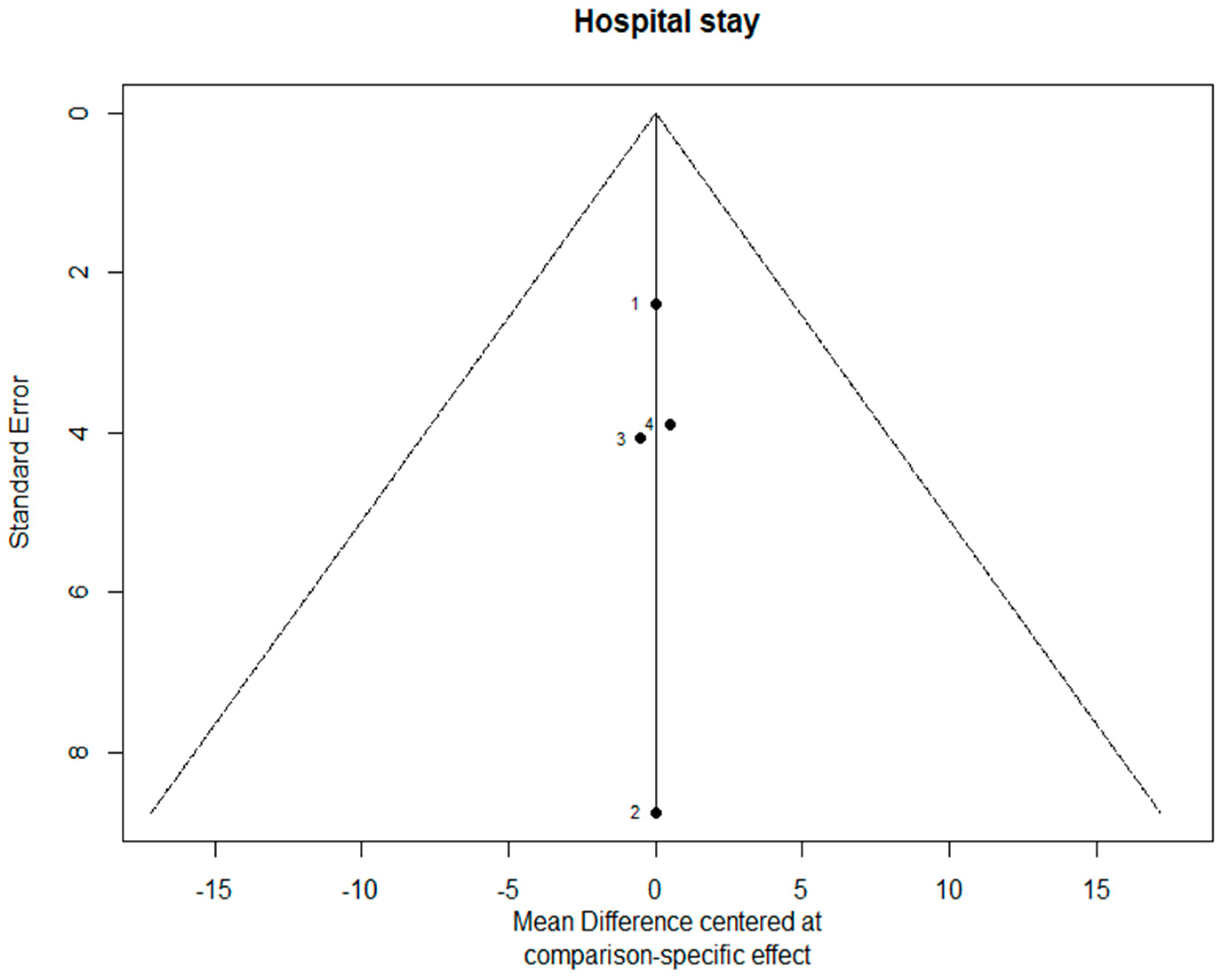 Jcm 11 05025 g014c Jcm 11 05025 g014c