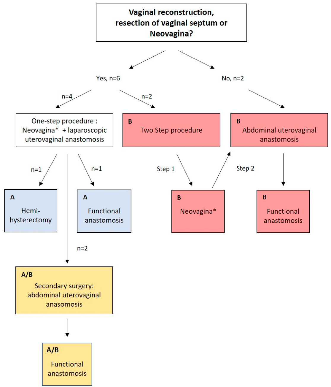 Jcm 11 05026 g001 550