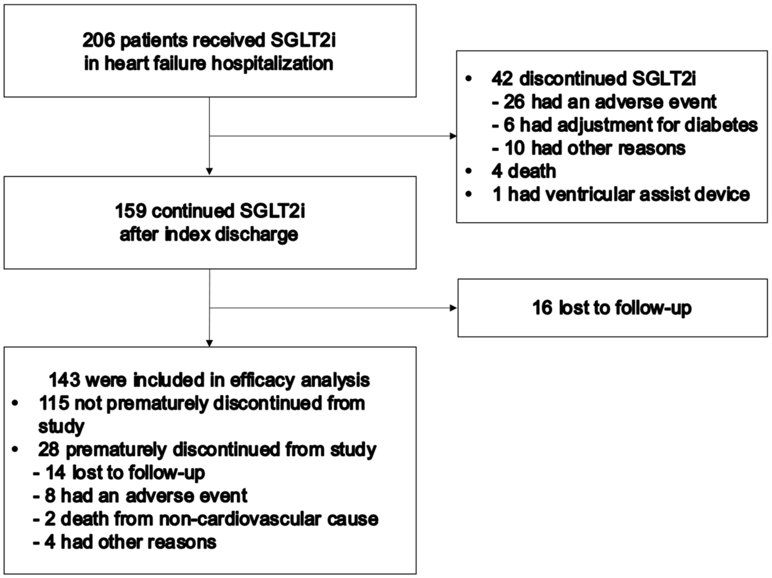 Jcm 11 05027 g001 550