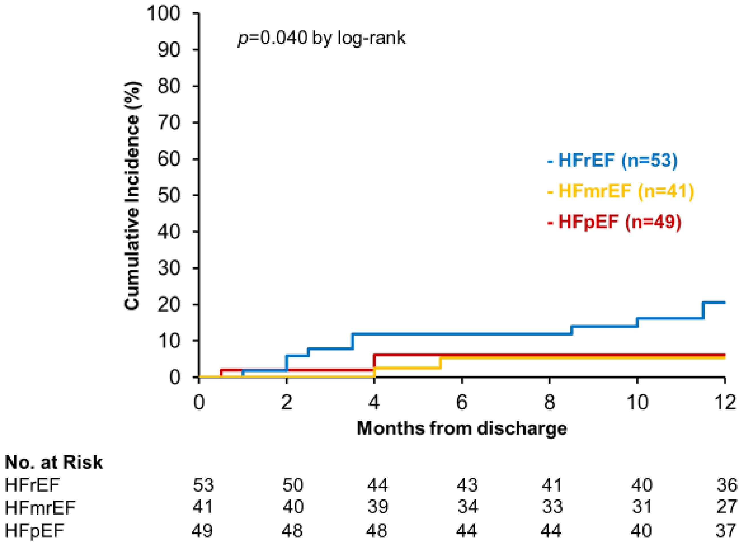 Jcm 11 05027 g003 550