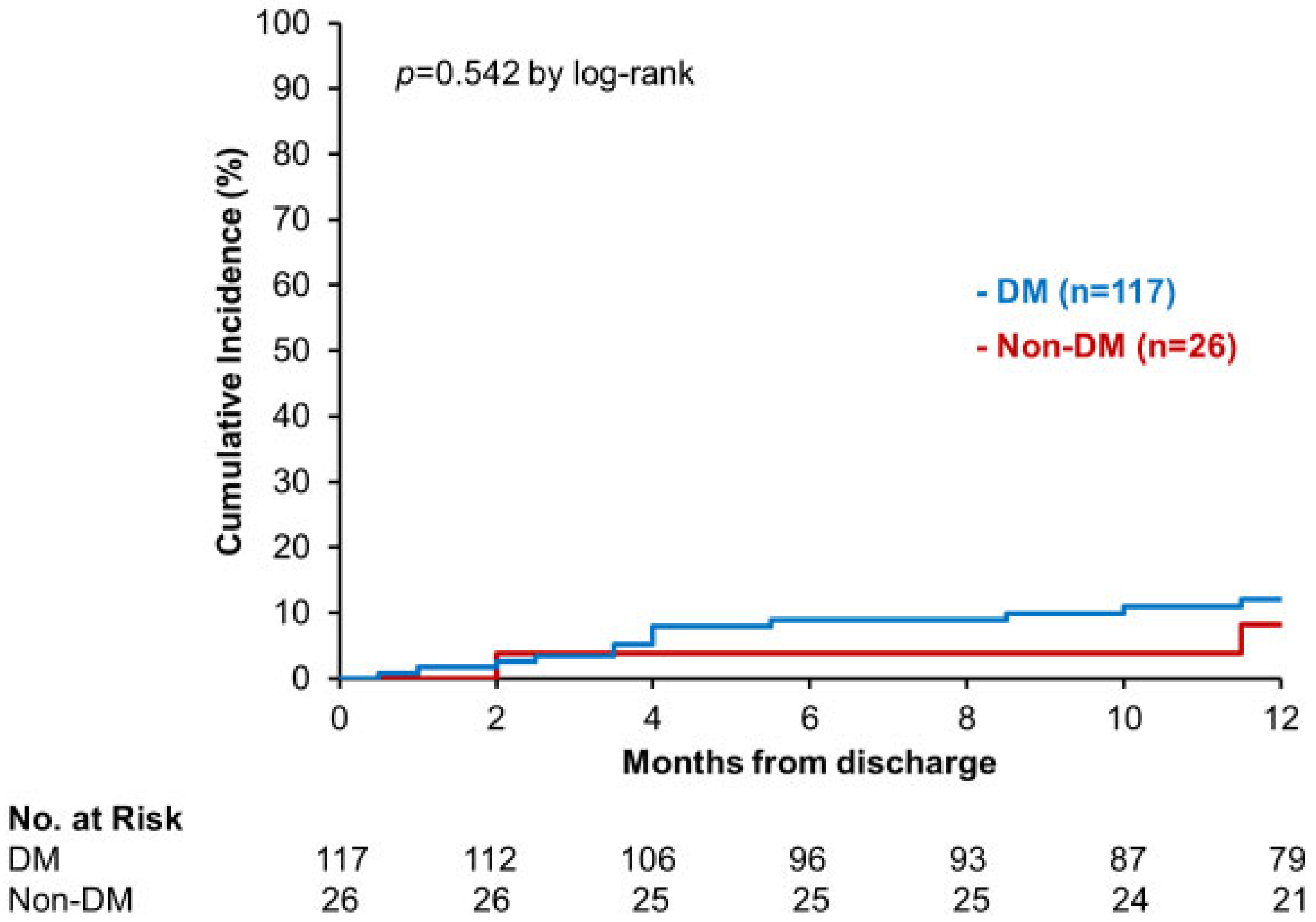 Jcm 11 05027 g004 550