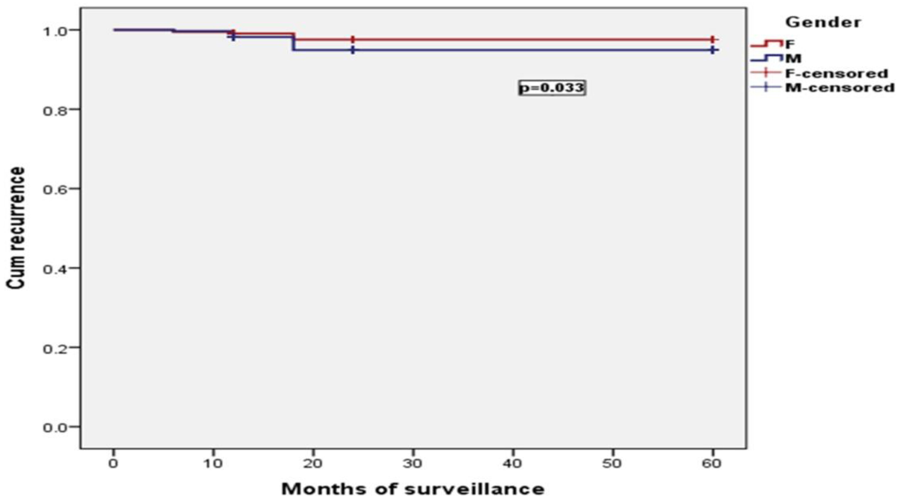 Jcm 11 05028 g002 Jcm 11 05028 g002