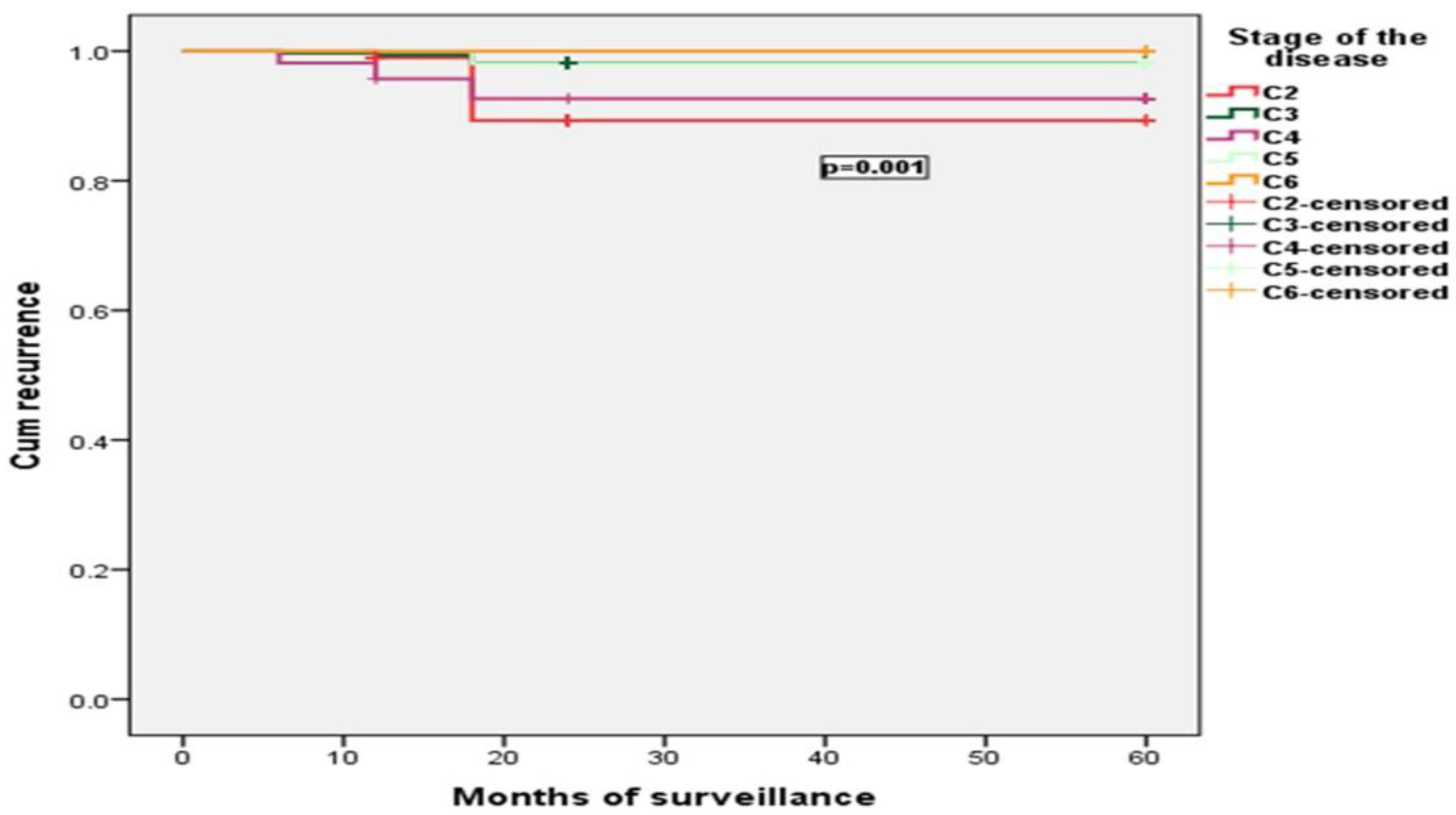 Jcm 11 05028 g003 Jcm 11 05028 g003