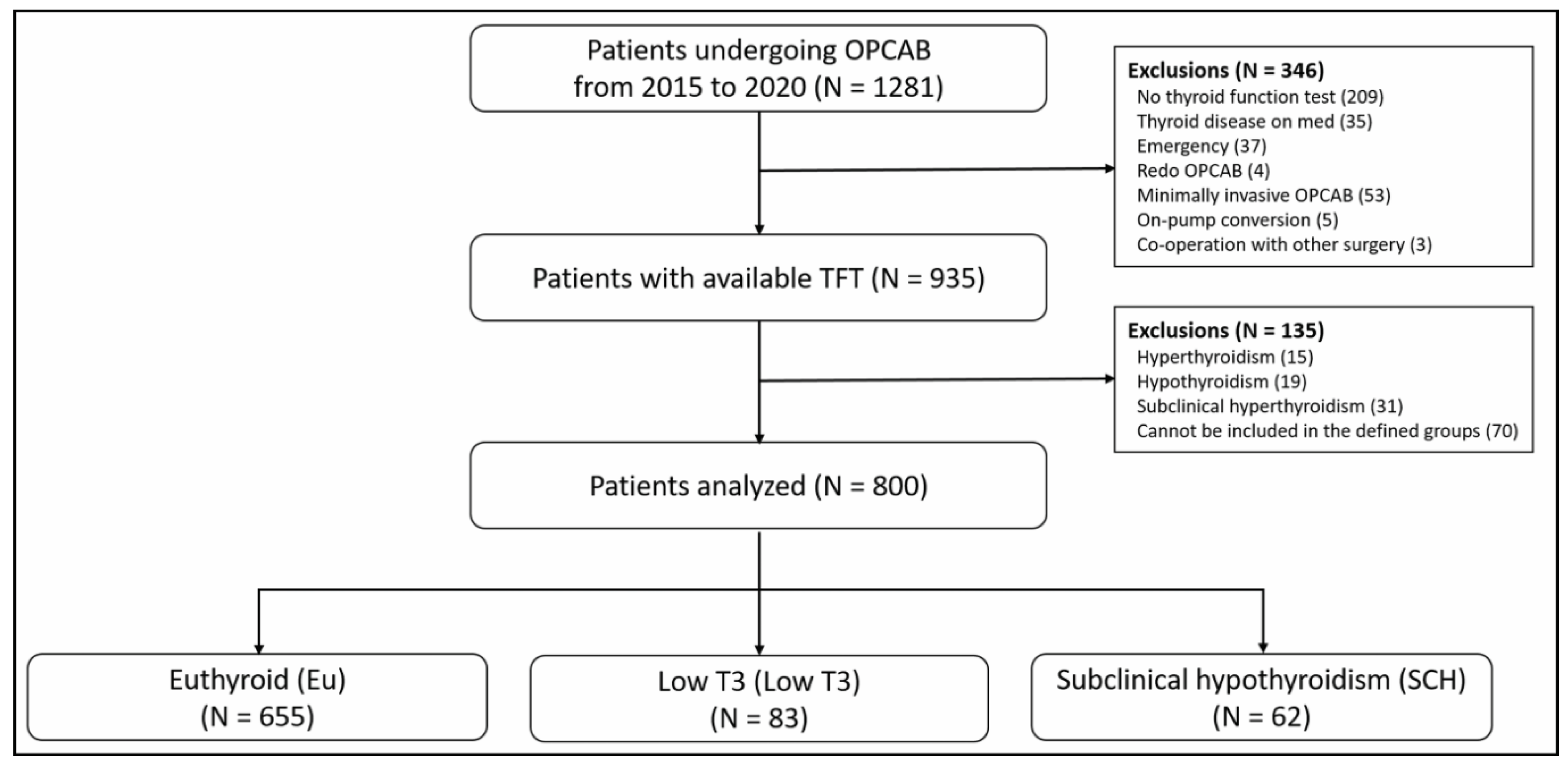 JCM Free FullText Influence of Mild Thyroid Dysfunction on