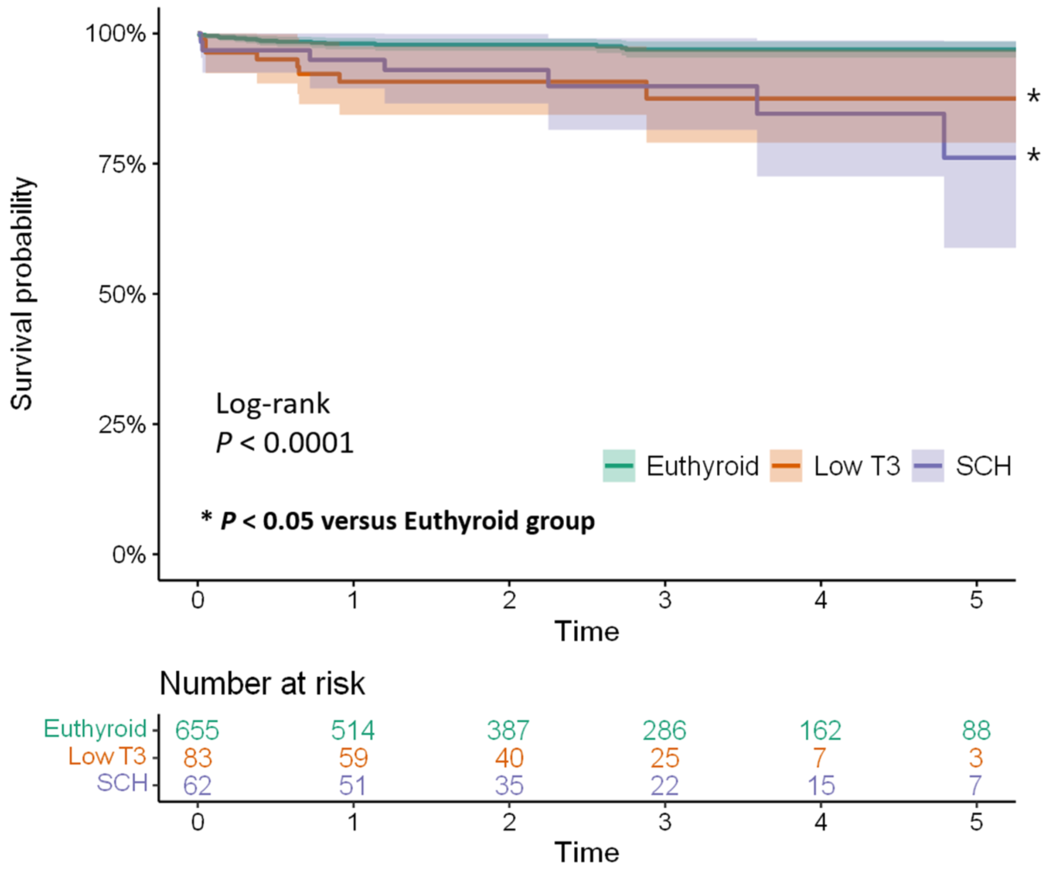 Jcm 11 05033 g002 550